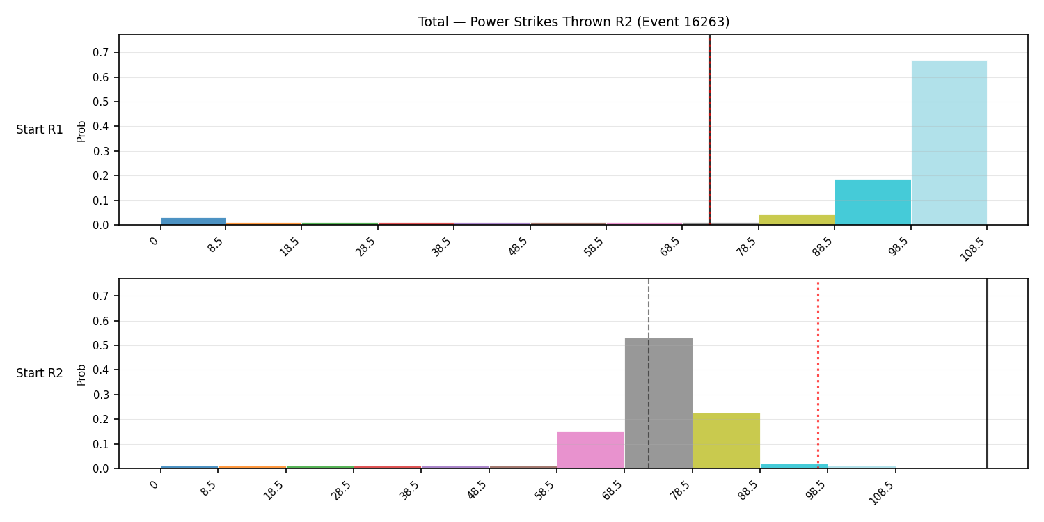 Stats/Round/Total Bins/Power Strikes Thrown/Round 02/16263 Round 02 Snapshots — Prod