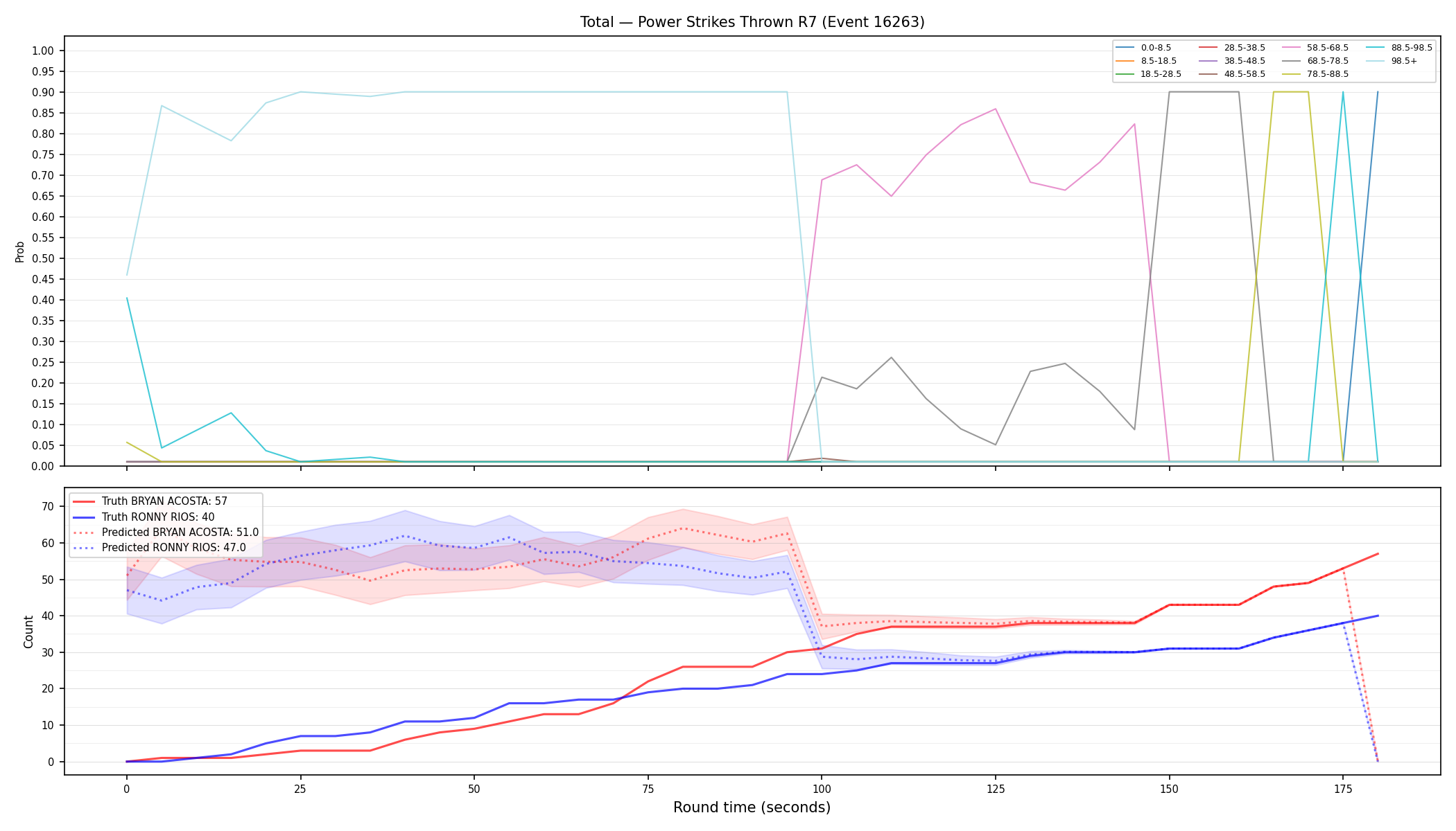 Stats/Round/Total Bins/Power Strikes Thrown/Round 07/16263 Round 07 — Prod