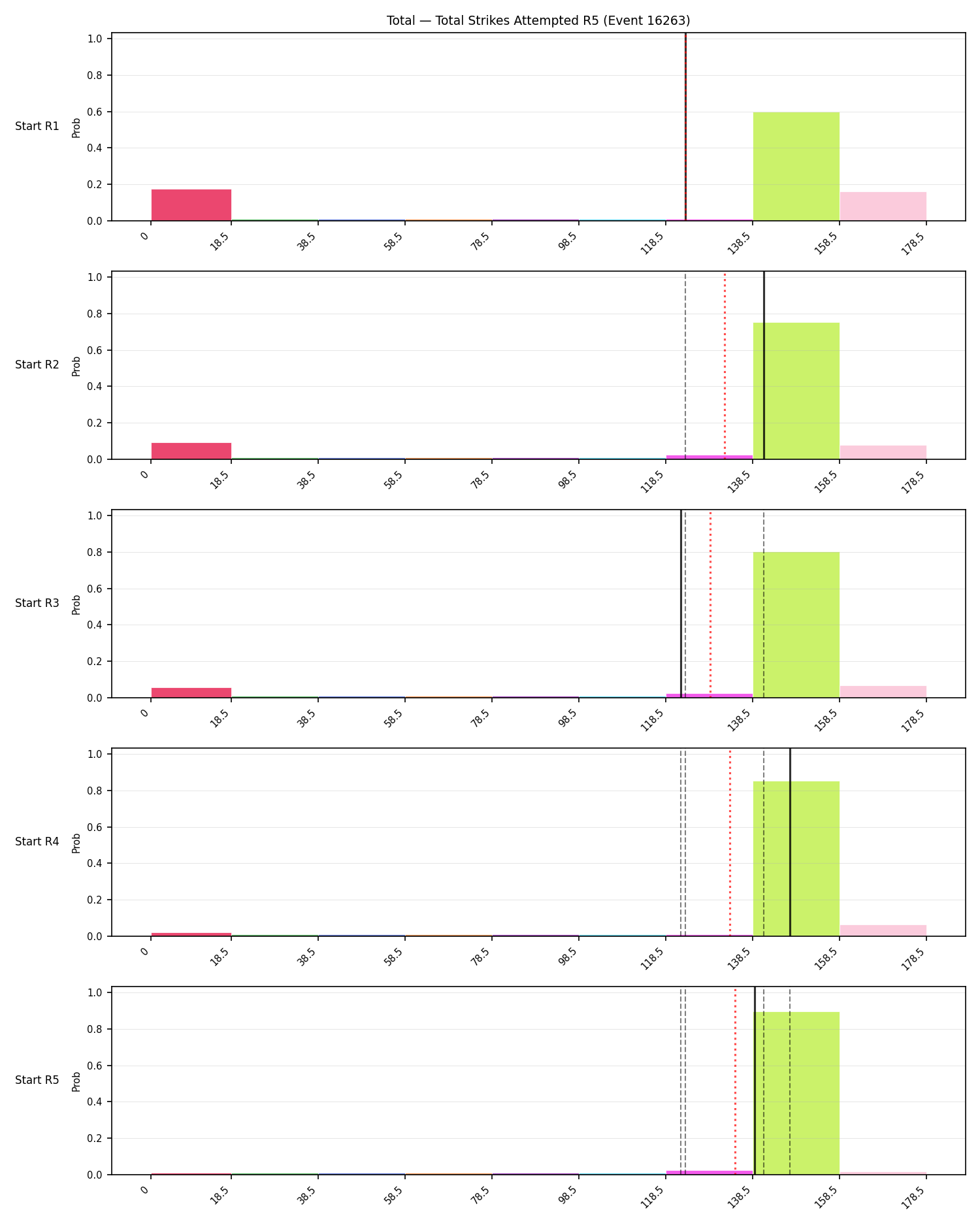 Stats/Round/Total Bins/Total Strikes Attempted/Round 05/16263 Round 05 Snapshots — Prod
