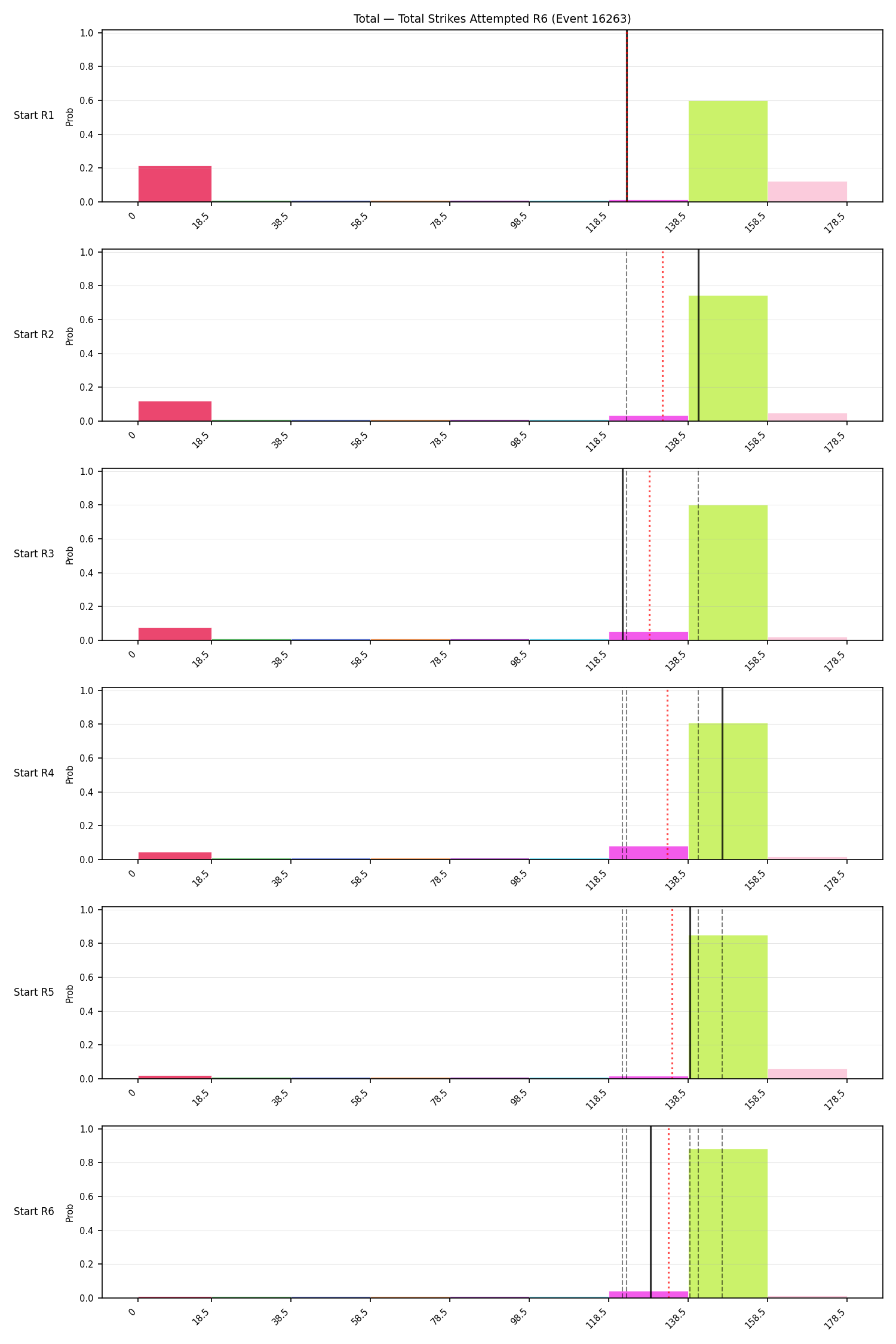 Stats/Round/Total Bins/Total Strikes Attempted/Round 06/16263 Round 06 Snapshots — Prod