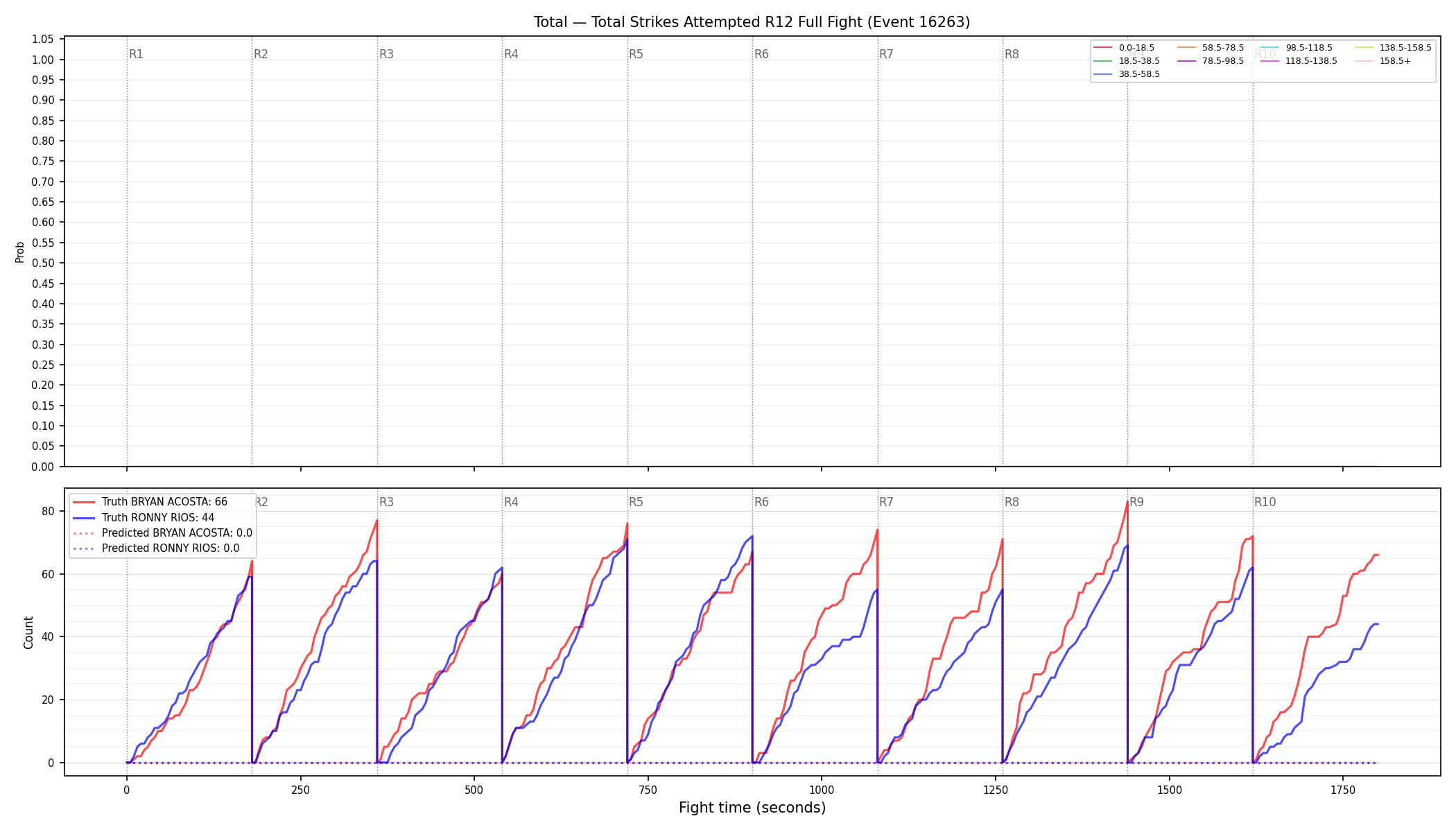 Stats/Round/Total Bins/Total Strikes Attempted/Round 12/16263 Round 12 Fight — Prod
