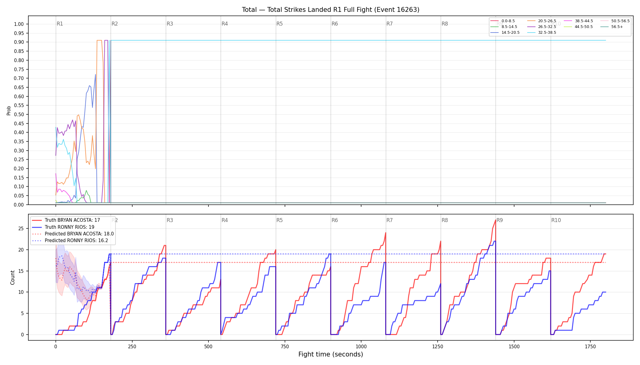 Stats/Round/Total Bins/Total Strikes Landed/Round 01/16263 Round 01 Fight — Prod