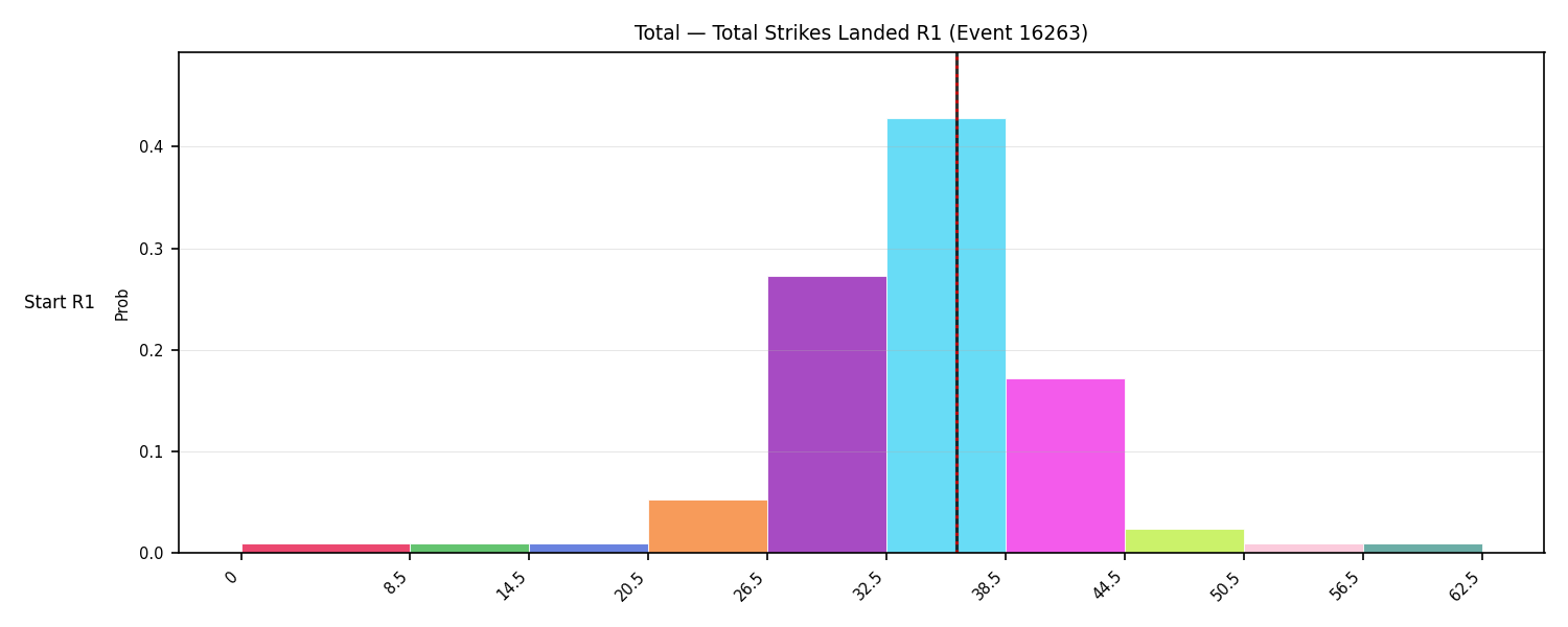 Stats/Round/Total Bins/Total Strikes Landed/Round 01/16263 Round 01 Snapshots — Prod