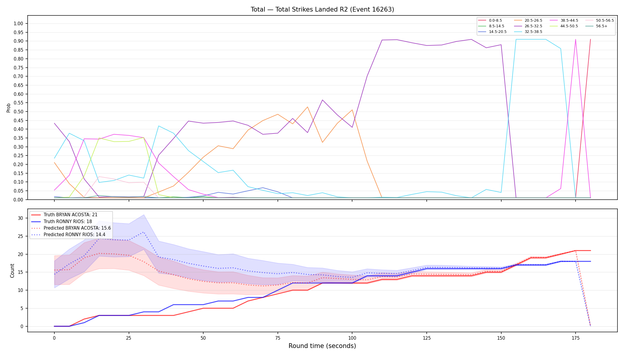 Stats/Round/Total Bins/Total Strikes Landed/Round 02/16263 Round 02 — Prod