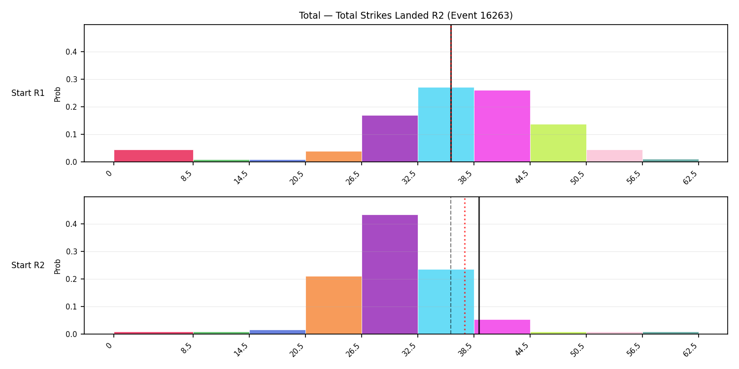 Stats/Round/Total Bins/Total Strikes Landed/Round 02/16263 Round 02 Snapshots — Prod