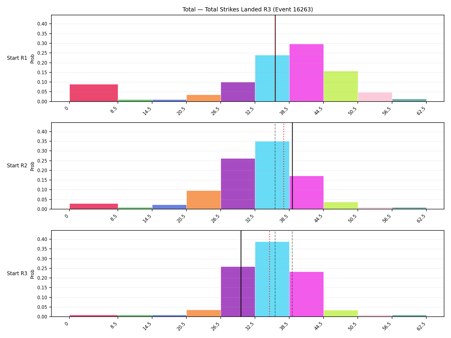 Stats/Round/Total Bins/Total Strikes Landed/Round 03/16263 Round 03 Snapshots — Prod