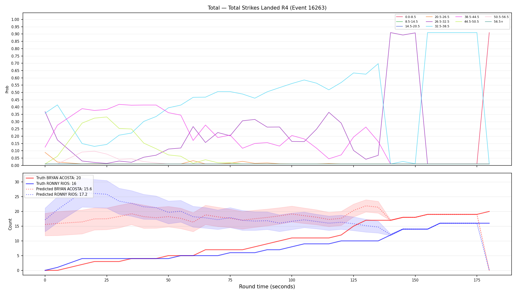 Stats/Round/Total Bins/Total Strikes Landed/Round 04/16263 Round 04 — Prod