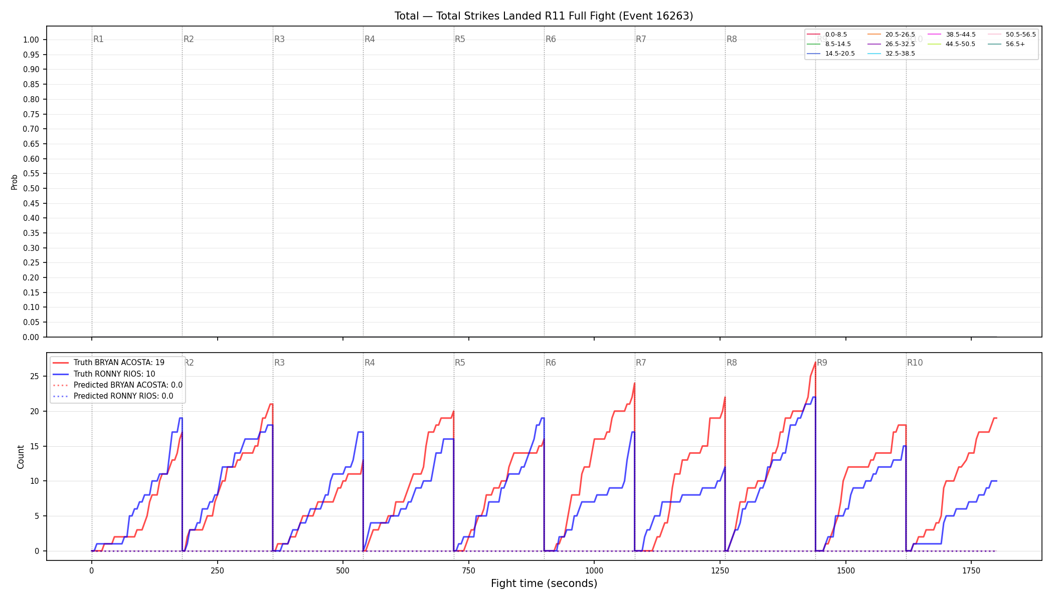 Stats/Round/Total Bins/Total Strikes Landed/Round 11/16263 Round 11 Fight — Prod