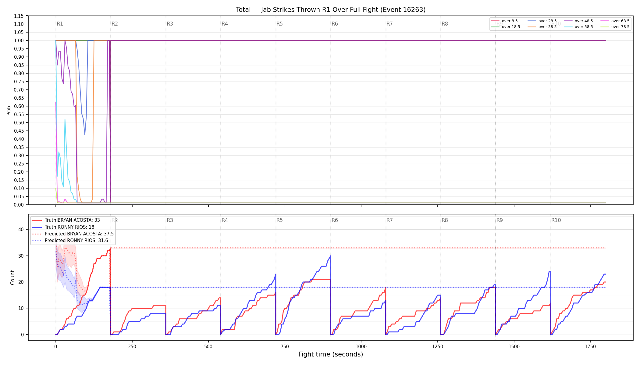 Stats/Round/Total Overs/Jab Strikes Thrown/Round 01/16263 Round 01 Over Fight — Prod