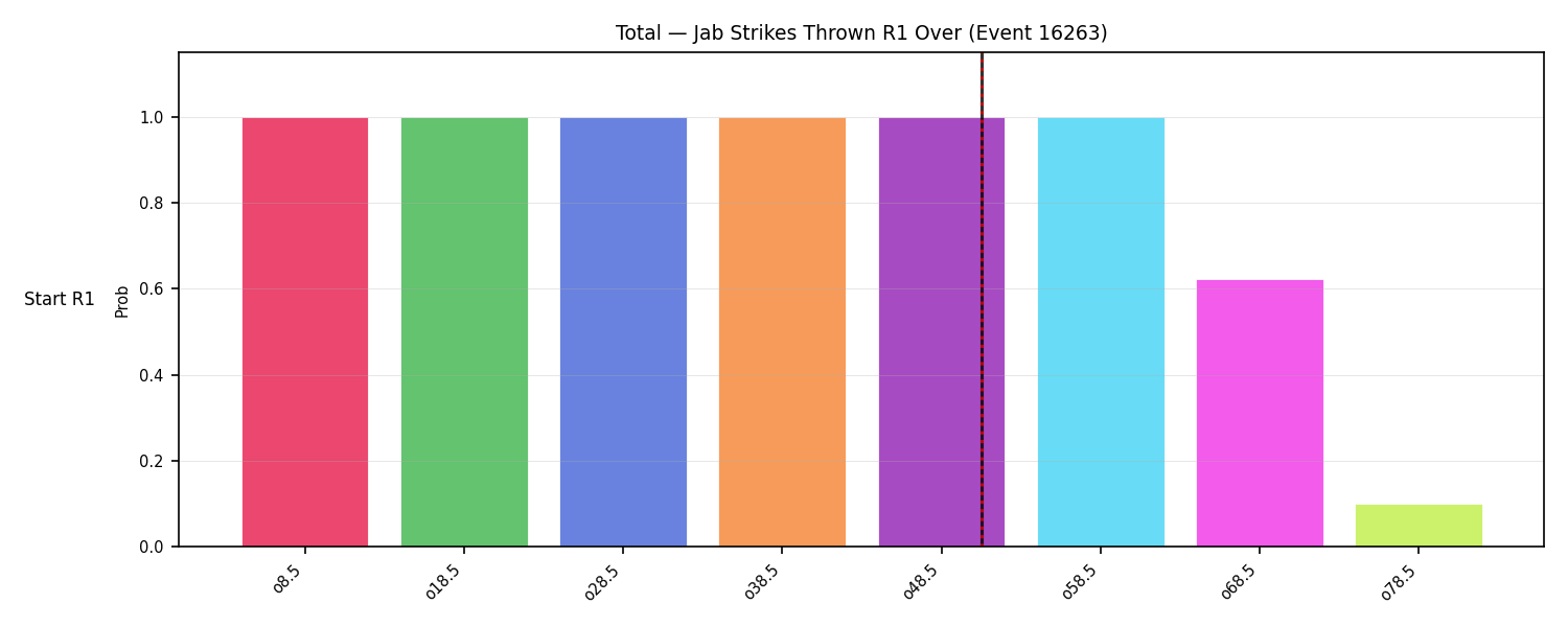 Stats/Round/Total Overs/Jab Strikes Thrown/Round 01/16263 Round 01 Over Snapshots — Prod