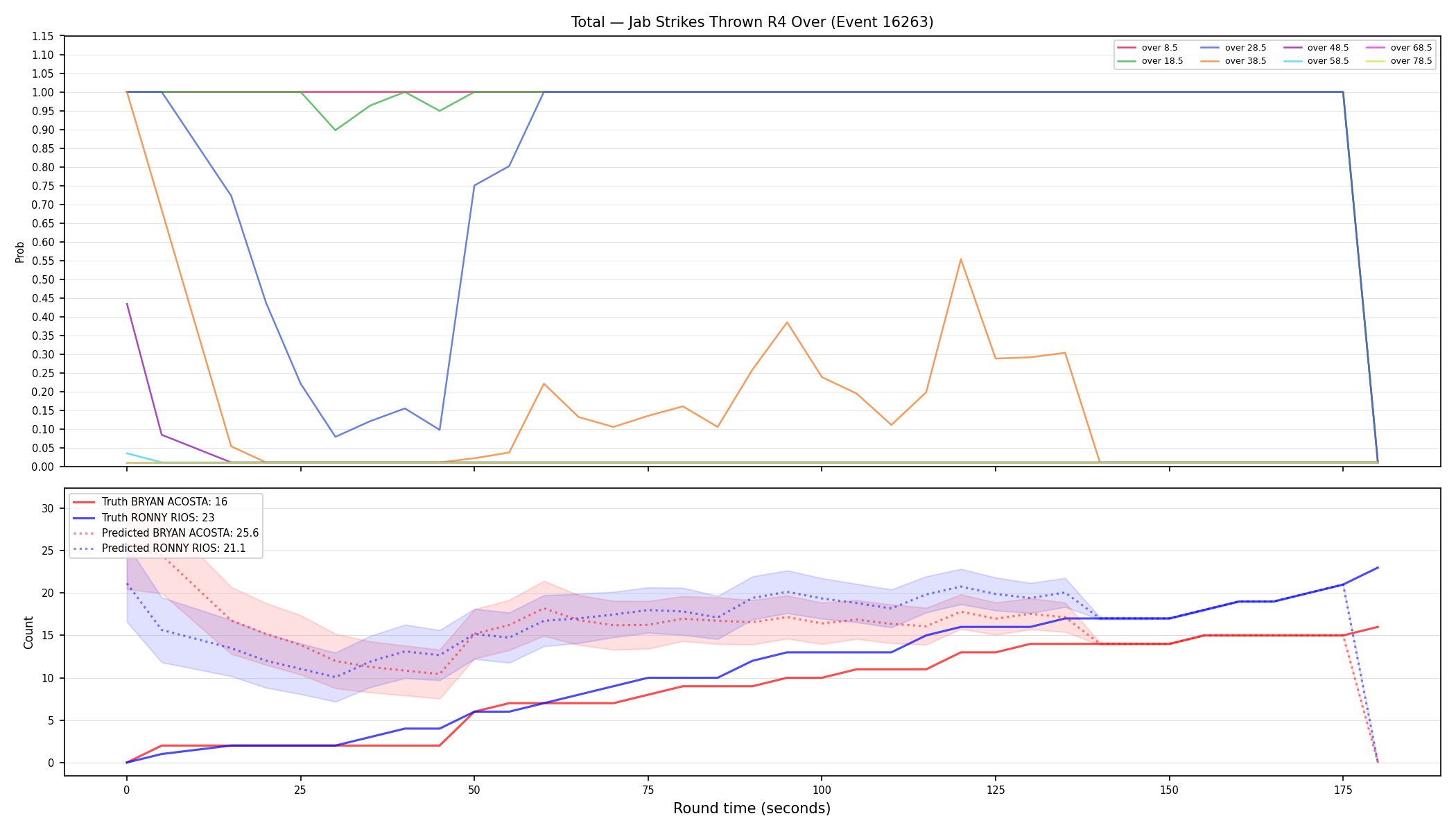 Stats/Round/Total Overs/Jab Strikes Thrown/Round 04/16263 Round 04 Over — Prod