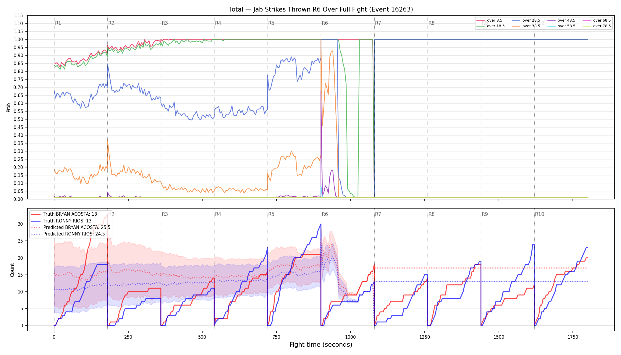 Stats/Round/Total Overs/Jab Strikes Thrown/Round 06/16263 Round 06 Over Fight — Prod