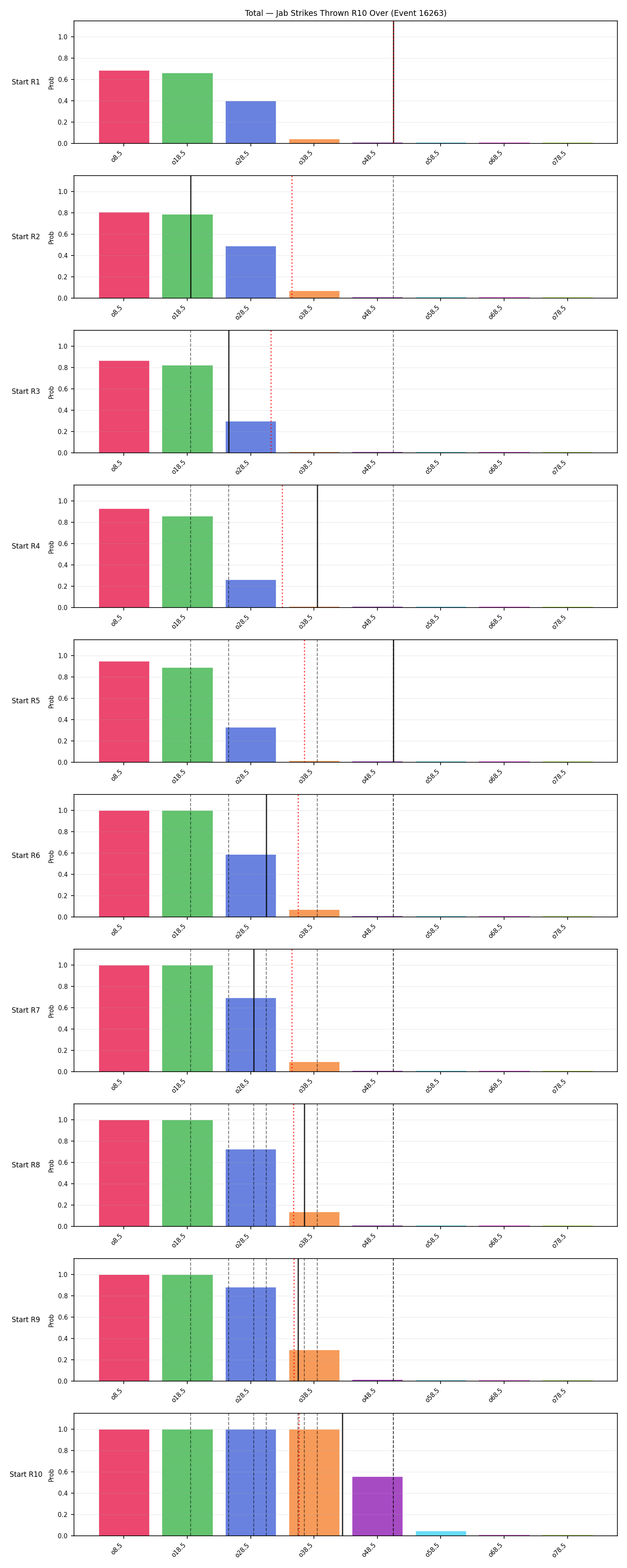 Stats/Round/Total Overs/Jab Strikes Thrown/Round 10/16263 Round 10 Over Snapshots — Prod