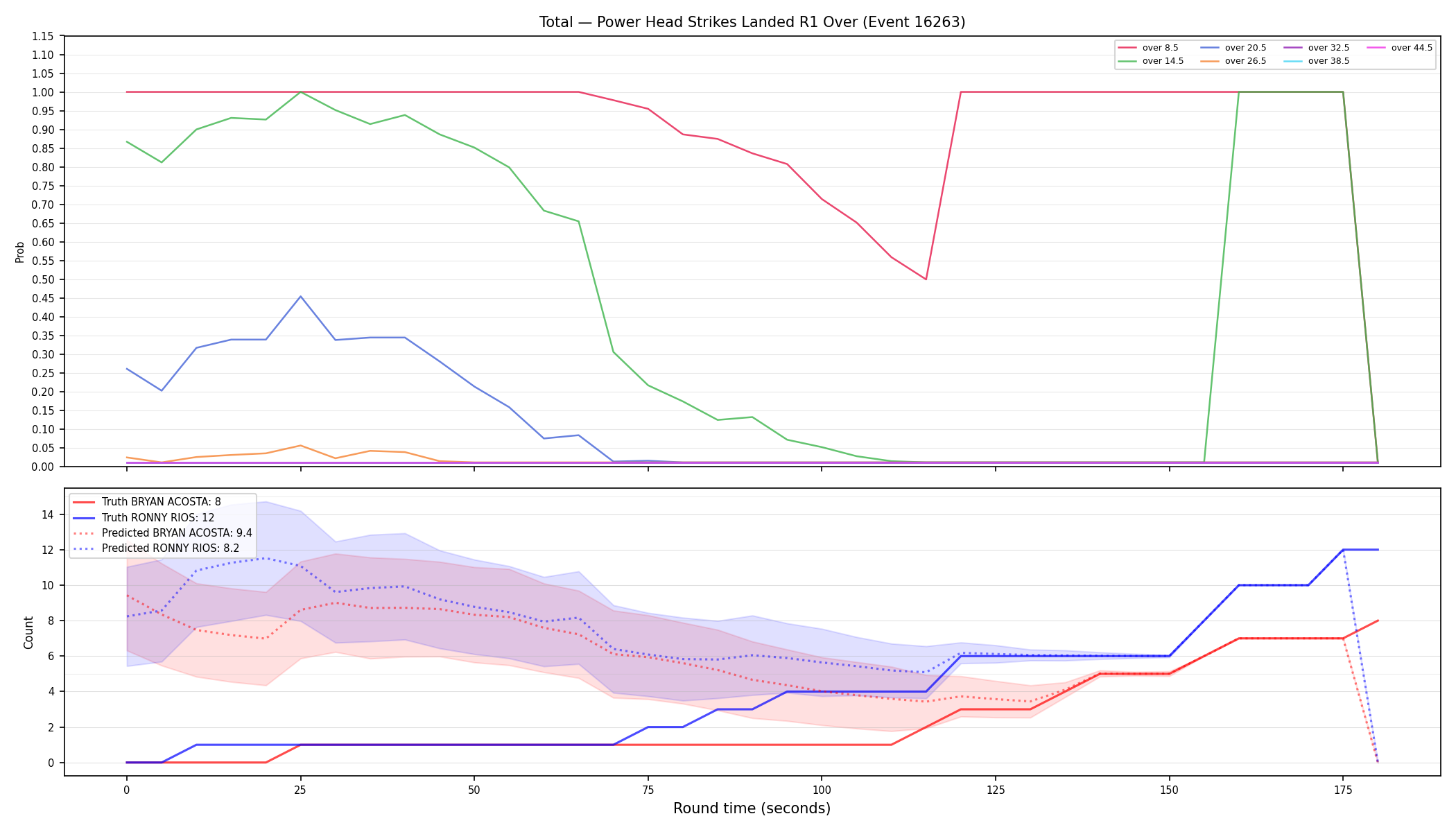 Stats/Round/Total Overs/Power Head Strikes Landed/Round 01/16263 Round 01 Over — Prod