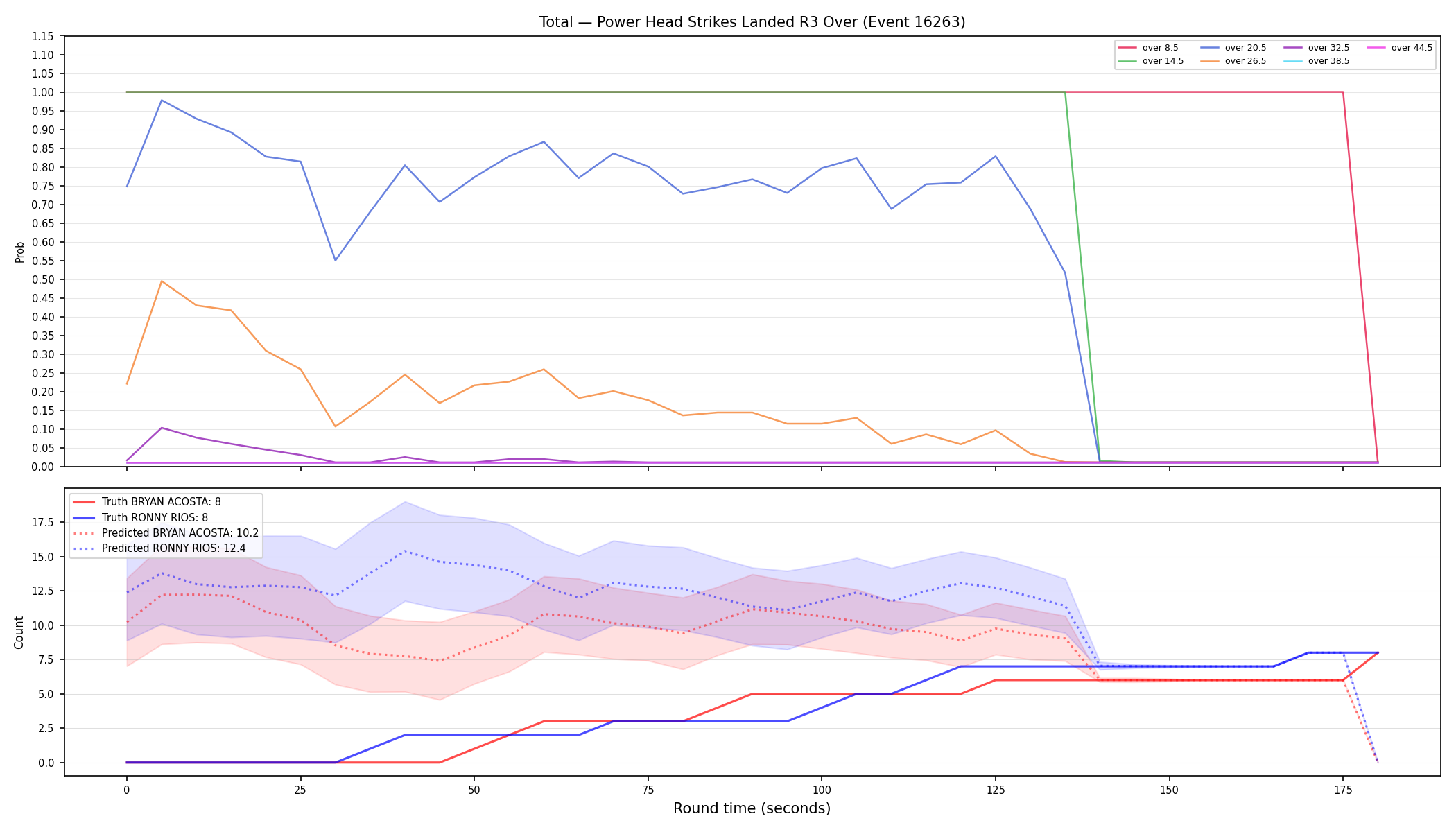 Stats/Round/Total Overs/Power Head Strikes Landed/Round 03/16263 Round 03 Over — Prod