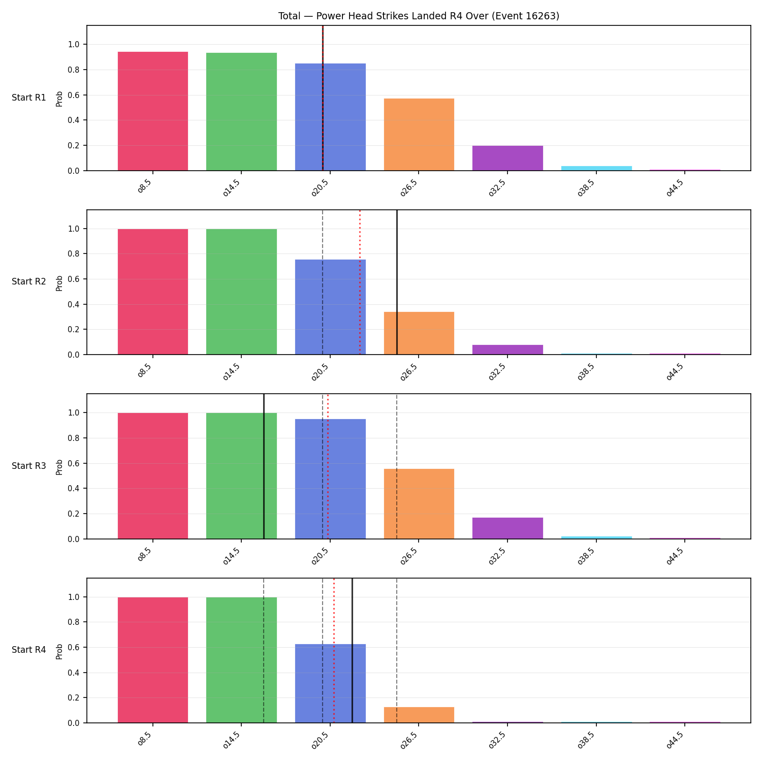 Stats/Round/Total Overs/Power Head Strikes Landed/Round 04/16263 Round 04 Over Snapshots — Prod