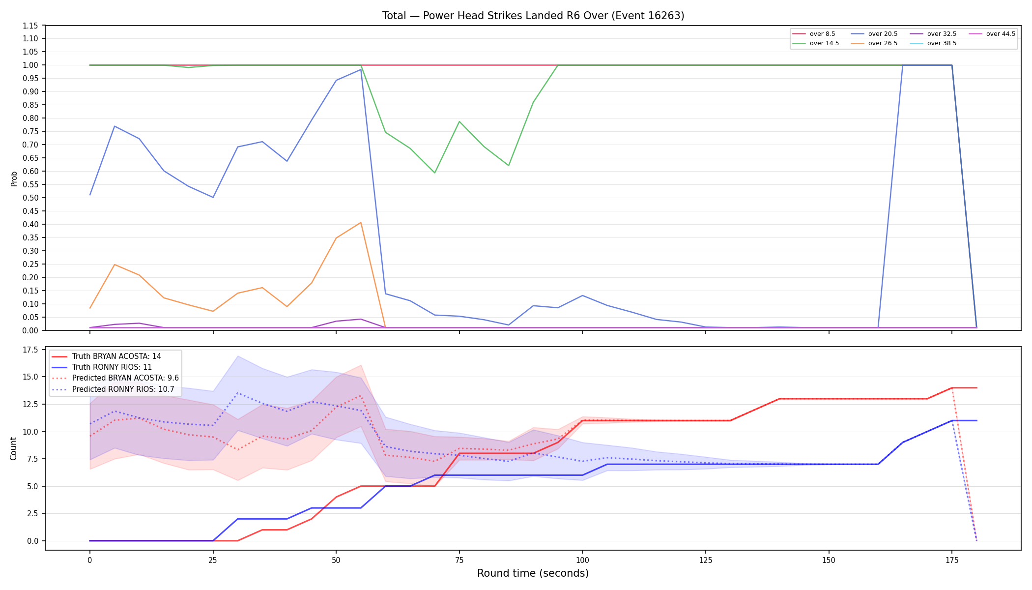 Stats/Round/Total Overs/Power Head Strikes Landed/Round 06/16263 Round 06 Over — Prod