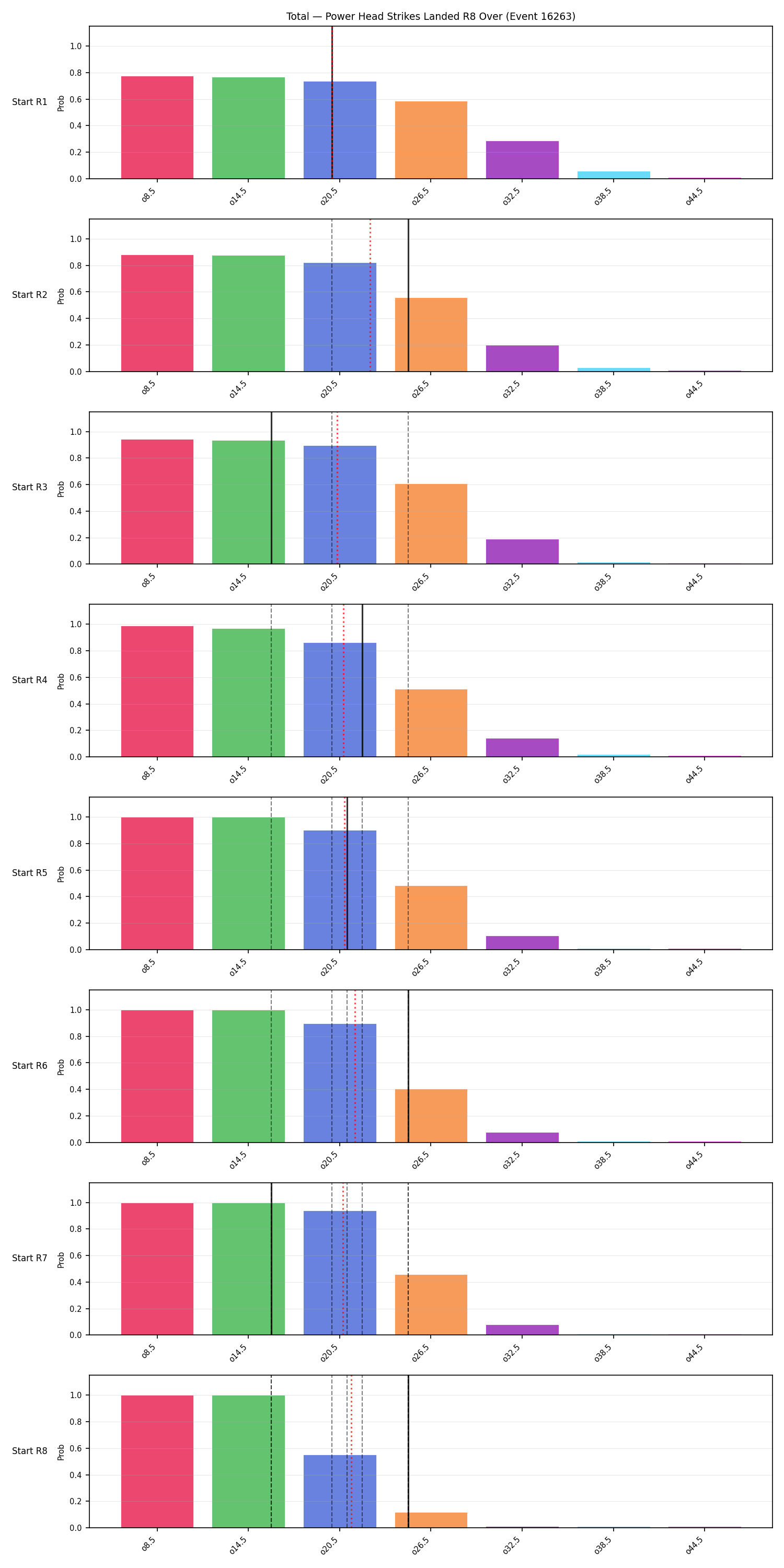 Stats/Round/Total Overs/Power Head Strikes Landed/Round 08/16263 Round 08 Over Snapshots — Prod
