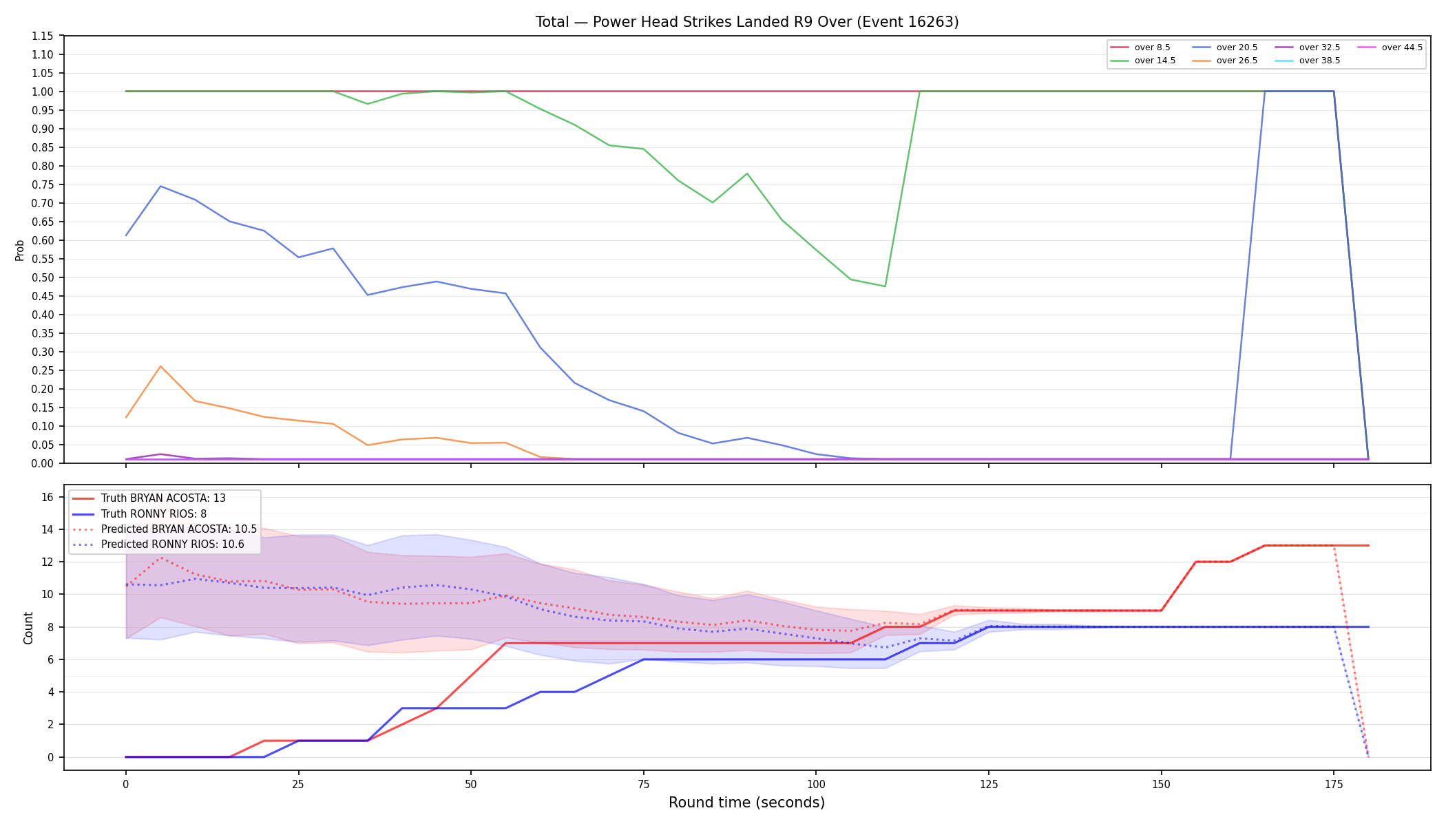 Stats/Round/Total Overs/Power Head Strikes Landed/Round 09/16263 Round 09 Over — Prod