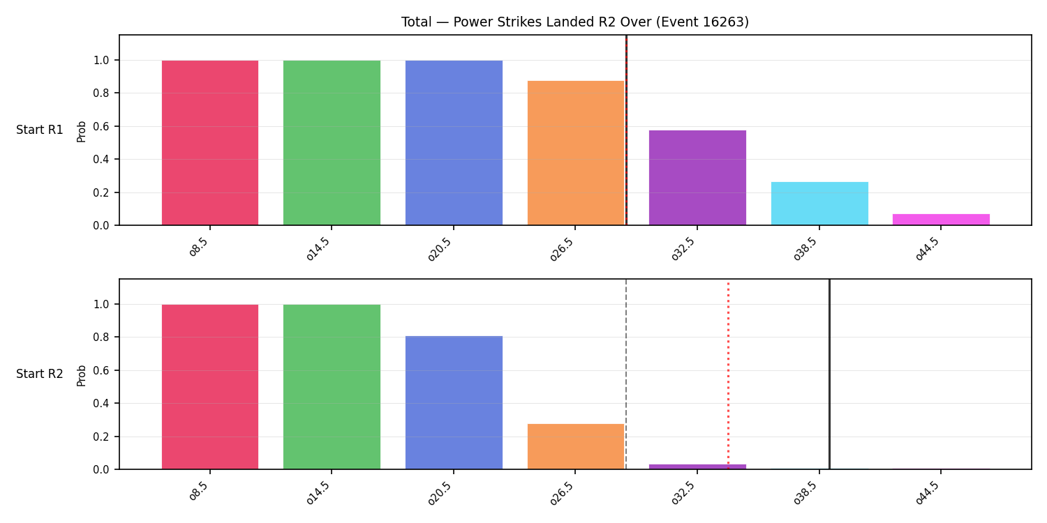 Stats/Round/Total Overs/Power Strikes Landed/Round 02/16263 Round 02 Over Snapshots — Prod