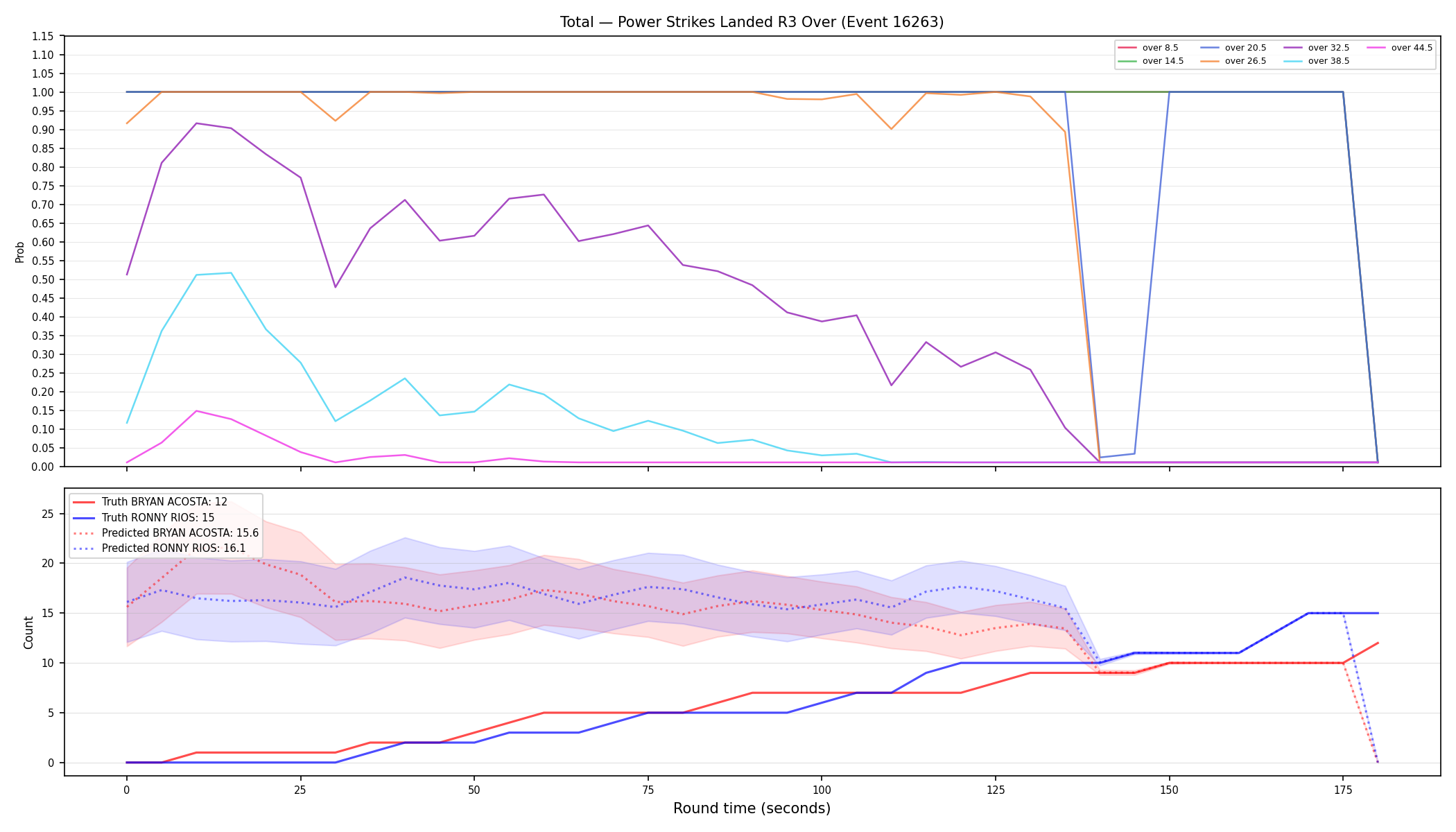 Stats/Round/Total Overs/Power Strikes Landed/Round 03/16263 Round 03 Over — Prod
