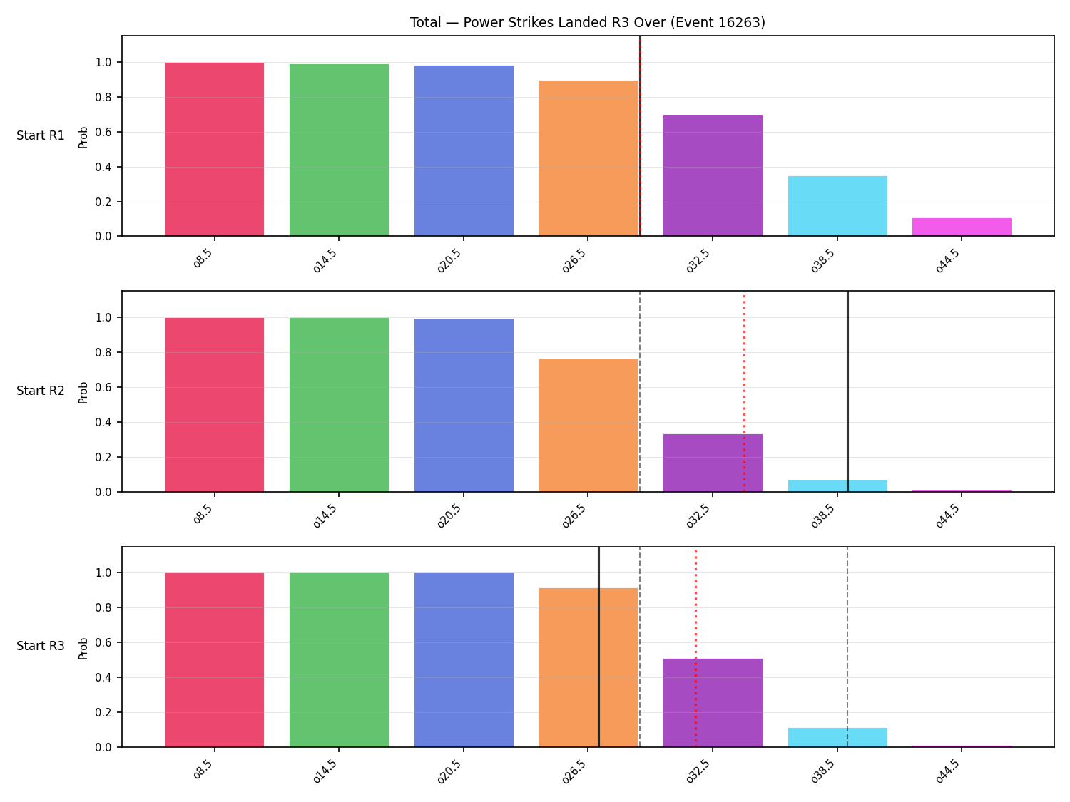 Stats/Round/Total Overs/Power Strikes Landed/Round 03/16263 Round 03 Over Snapshots — Prod