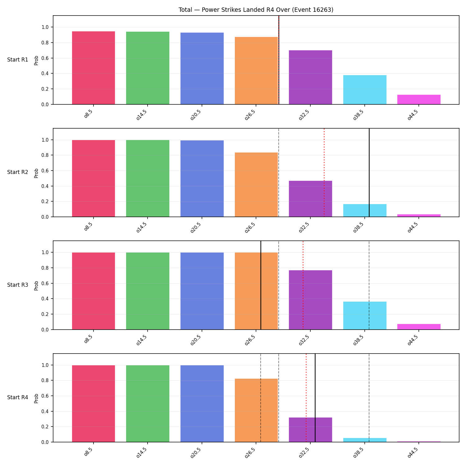 Stats/Round/Total Overs/Power Strikes Landed/Round 04/16263 Round 04 Over Snapshots — Prod