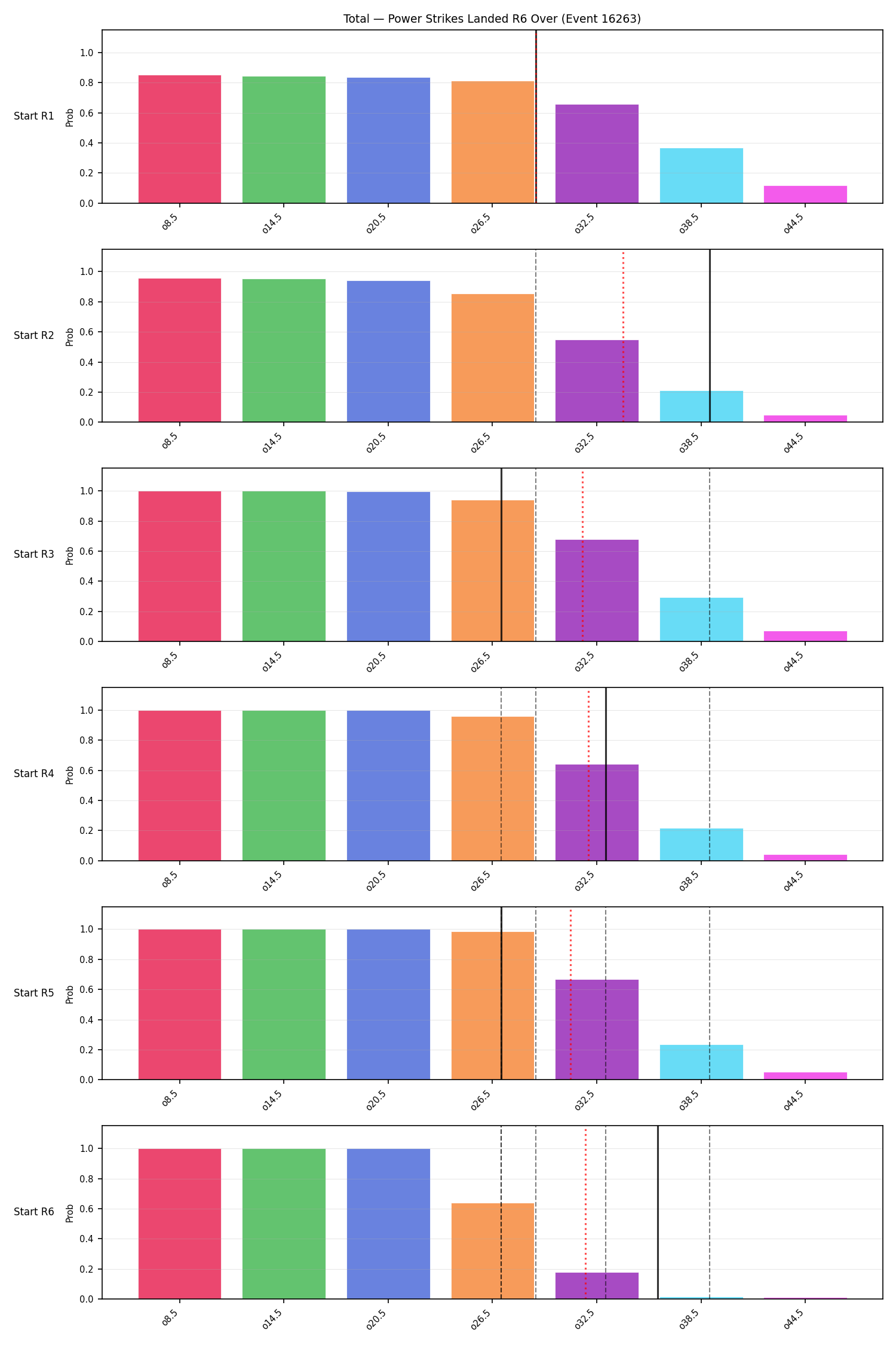Stats/Round/Total Overs/Power Strikes Landed/Round 06/16263 Round 06 Over Snapshots — Prod