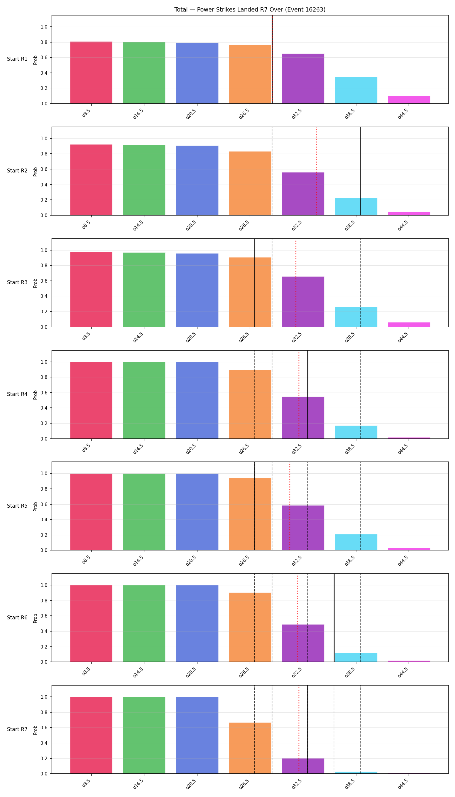 Stats/Round/Total Overs/Power Strikes Landed/Round 07/16263 Round 07 Over Snapshots — Prod