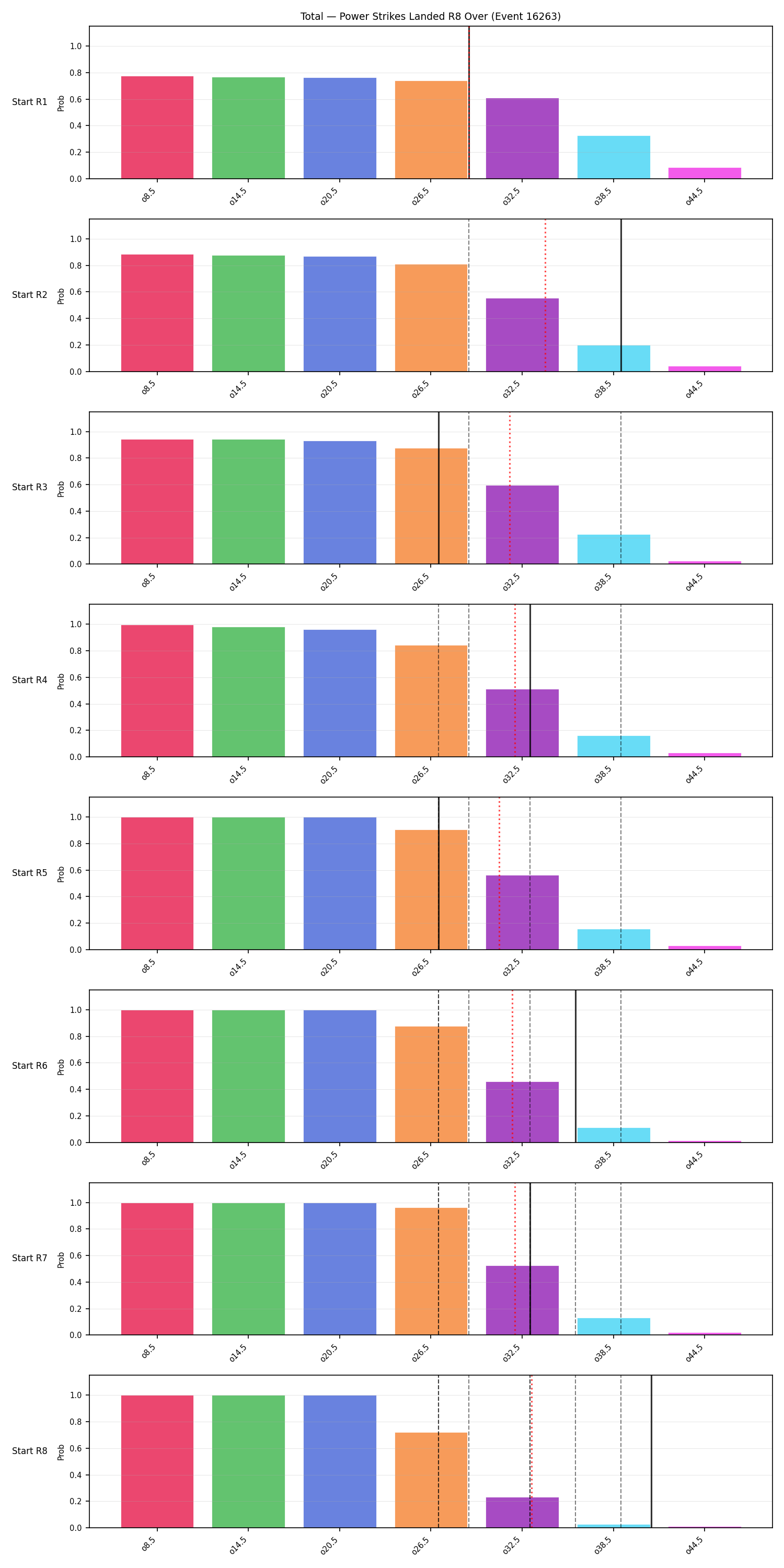 Stats/Round/Total Overs/Power Strikes Landed/Round 08/16263 Round 08 Over Snapshots — Prod