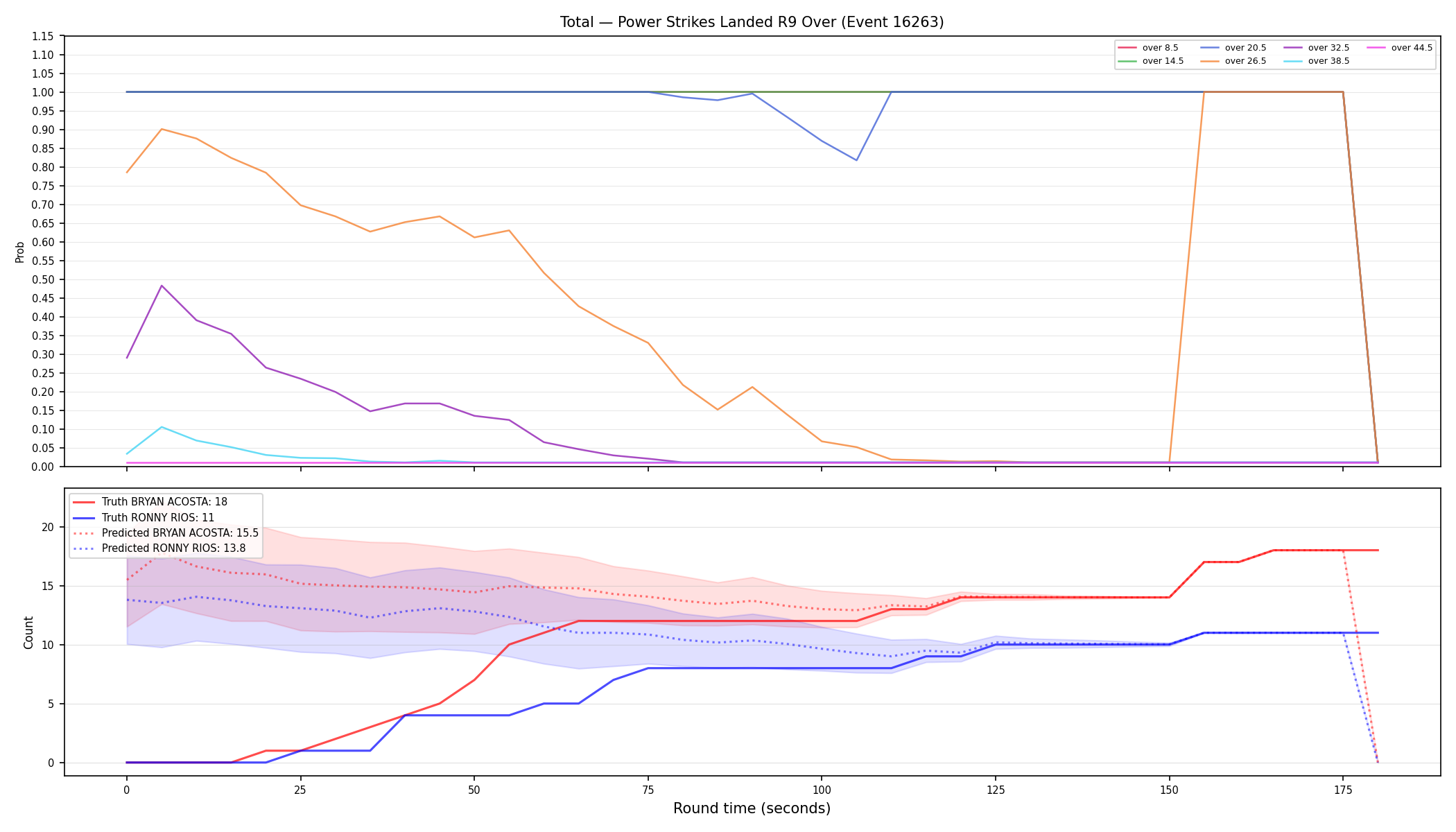 Stats/Round/Total Overs/Power Strikes Landed/Round 09/16263 Round 09 Over — Prod
