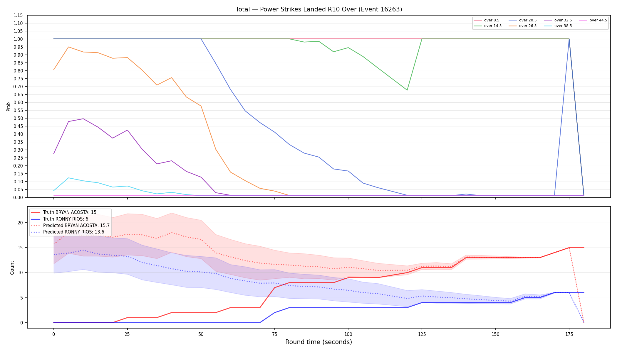 Stats/Round/Total Overs/Power Strikes Landed/Round 10/16263 Round 10 Over — Prod