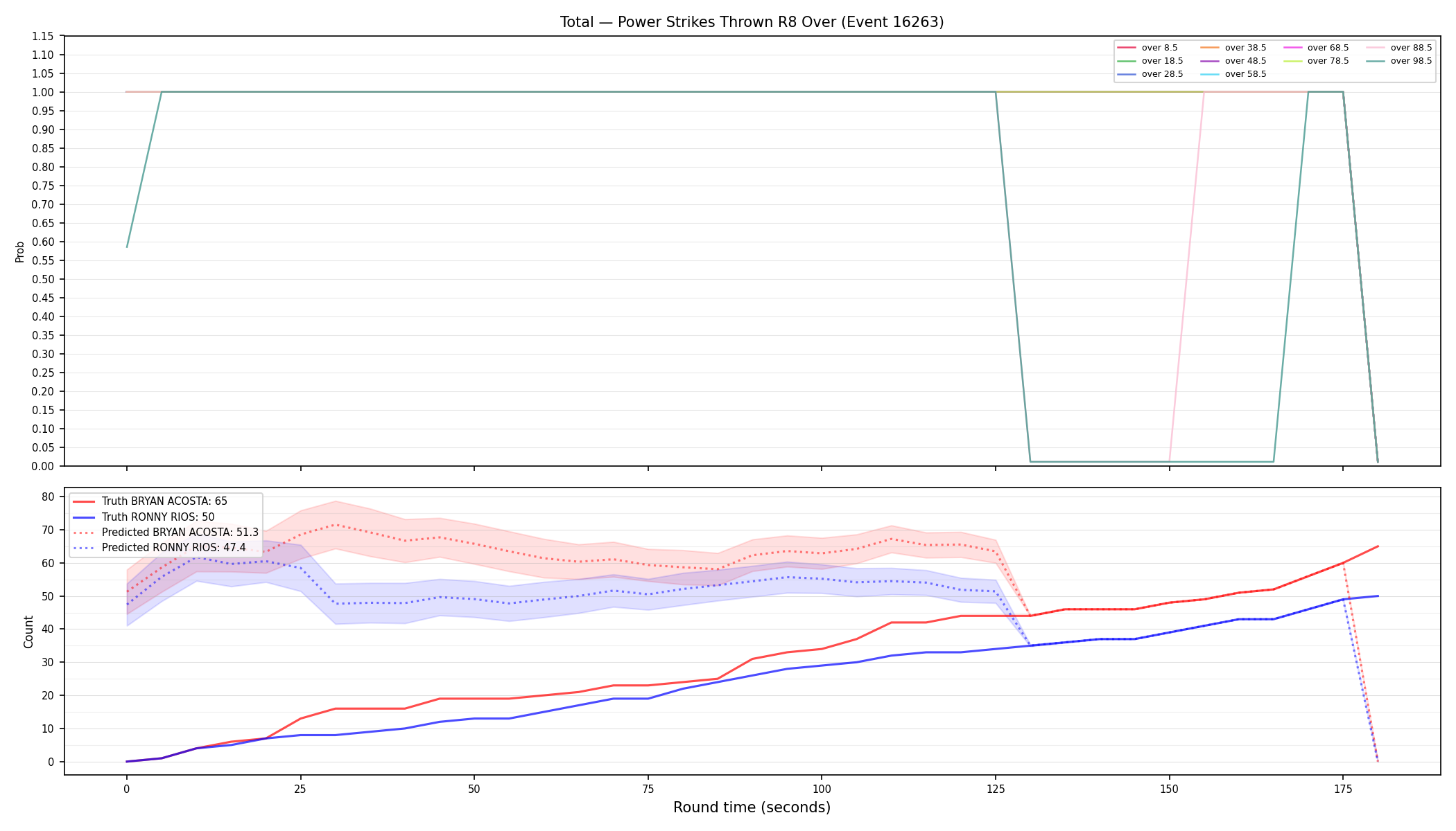 Stats/Round/Total Overs/Power Strikes Thrown/Round 08/16263 Round 08 Over — Prod