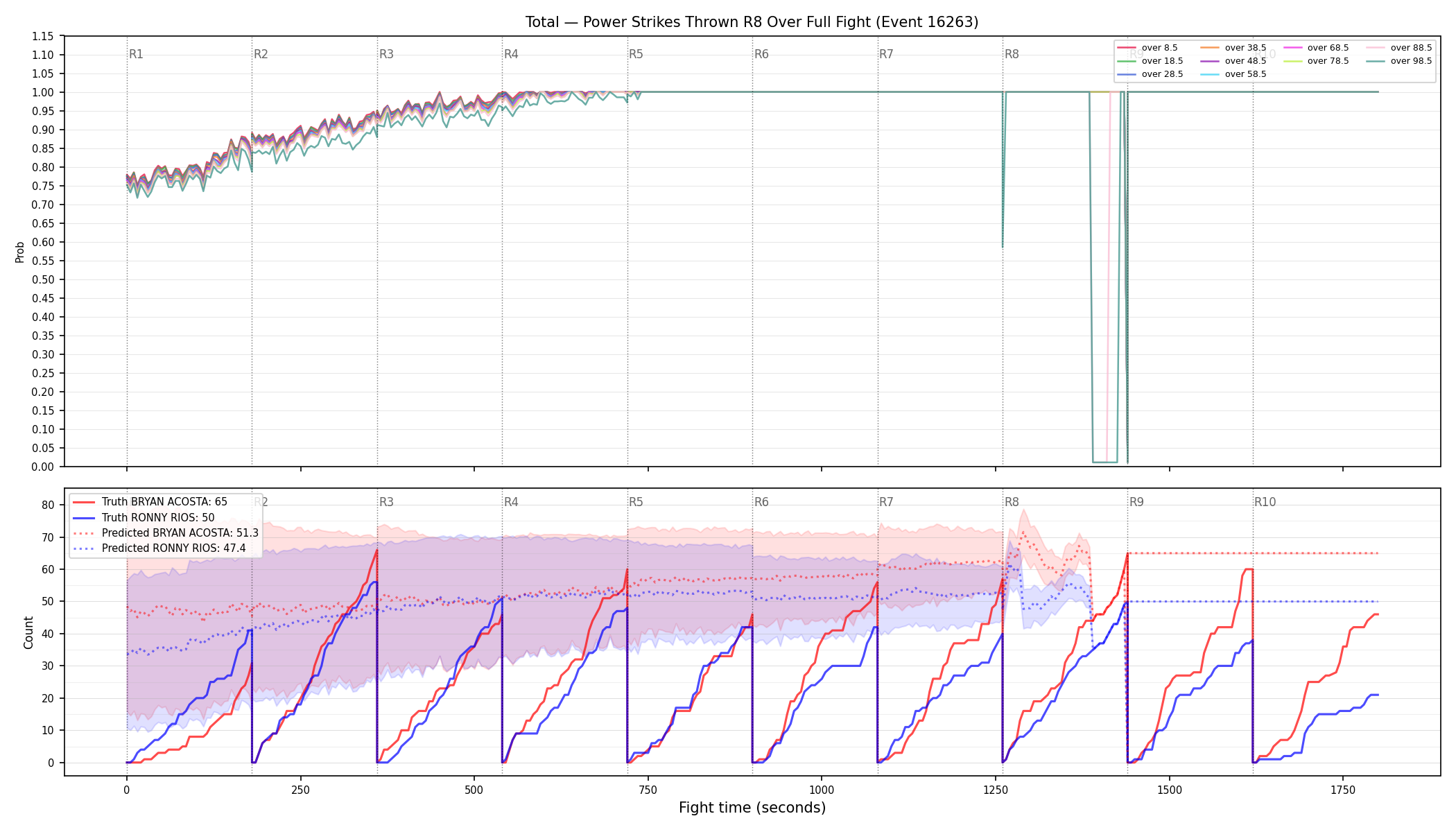 Stats/Round/Total Overs/Power Strikes Thrown/Round 08/16263 Round 08 Over Fight — Prod