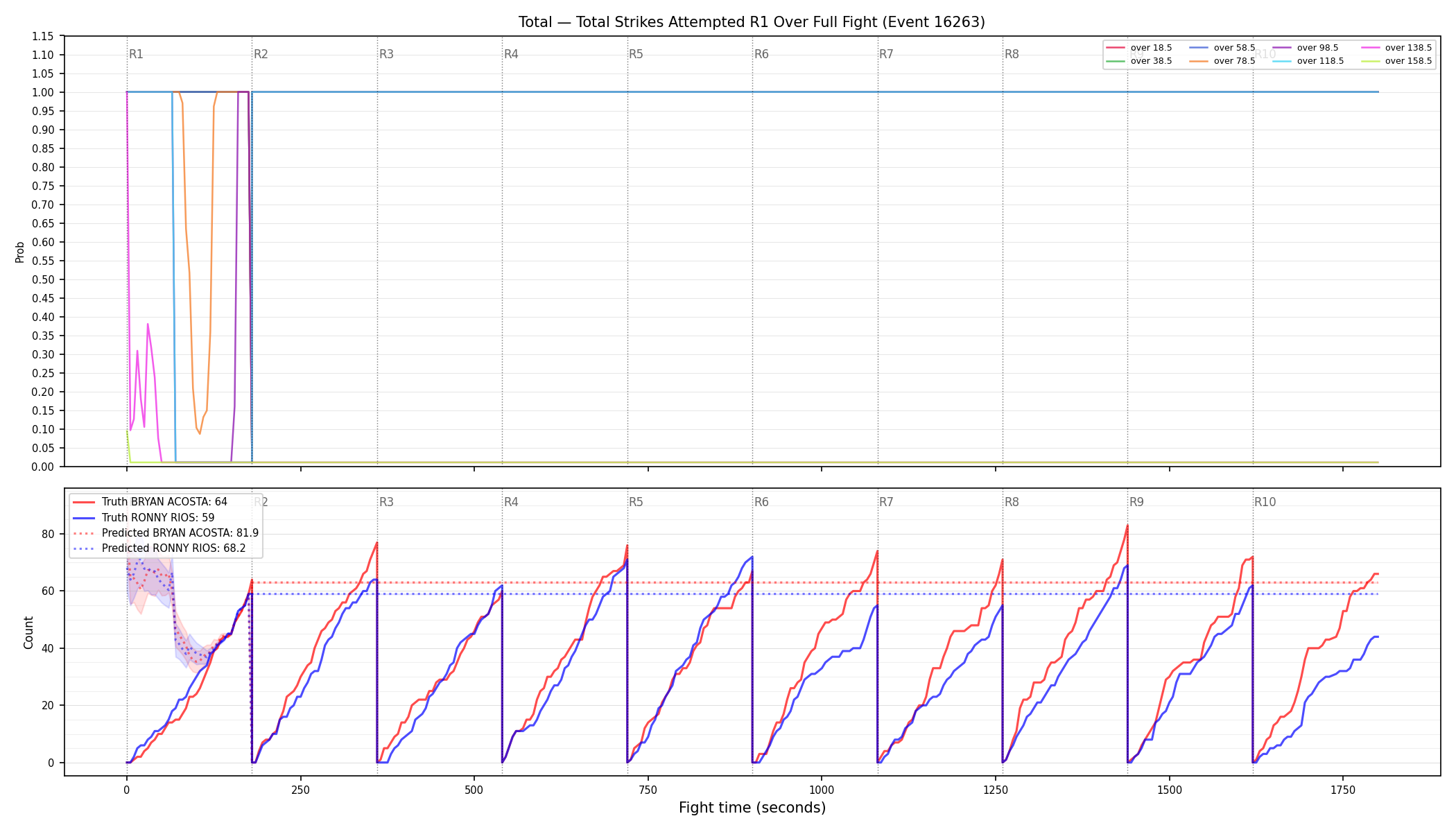 Stats/Round/Total Overs/Total Strikes Attempted/Round 01/16263 Round 01 Over Fight — Prod