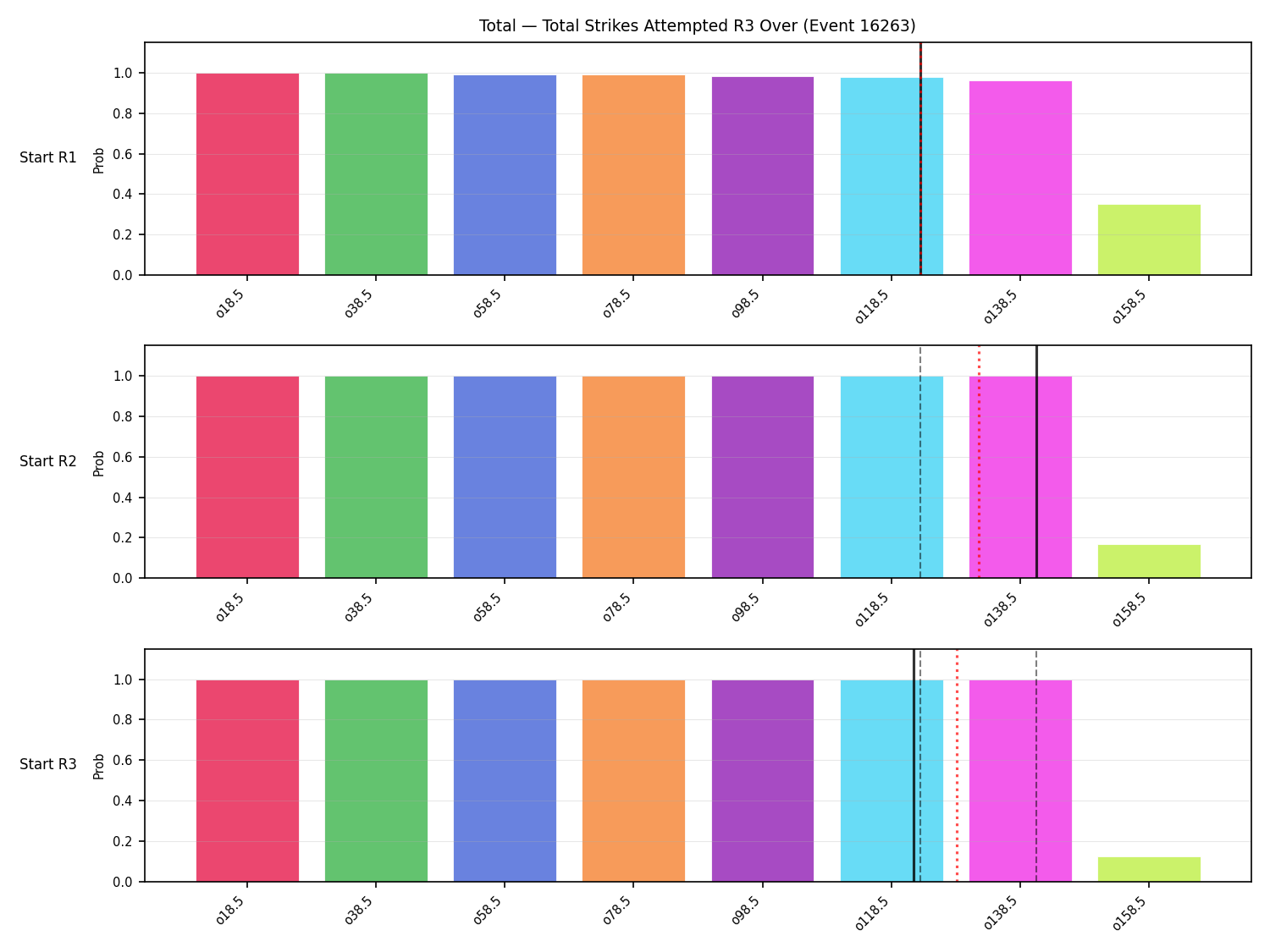 Stats/Round/Total Overs/Total Strikes Attempted/Round 03/16263 Round 03 Over Snapshots — Prod