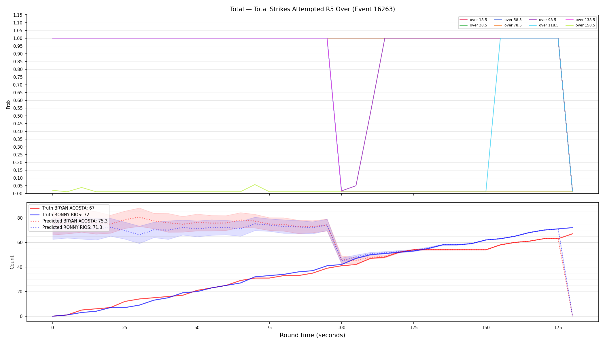 Stats/Round/Total Overs/Total Strikes Attempted/Round 05/16263 Round 05 Over — Prod