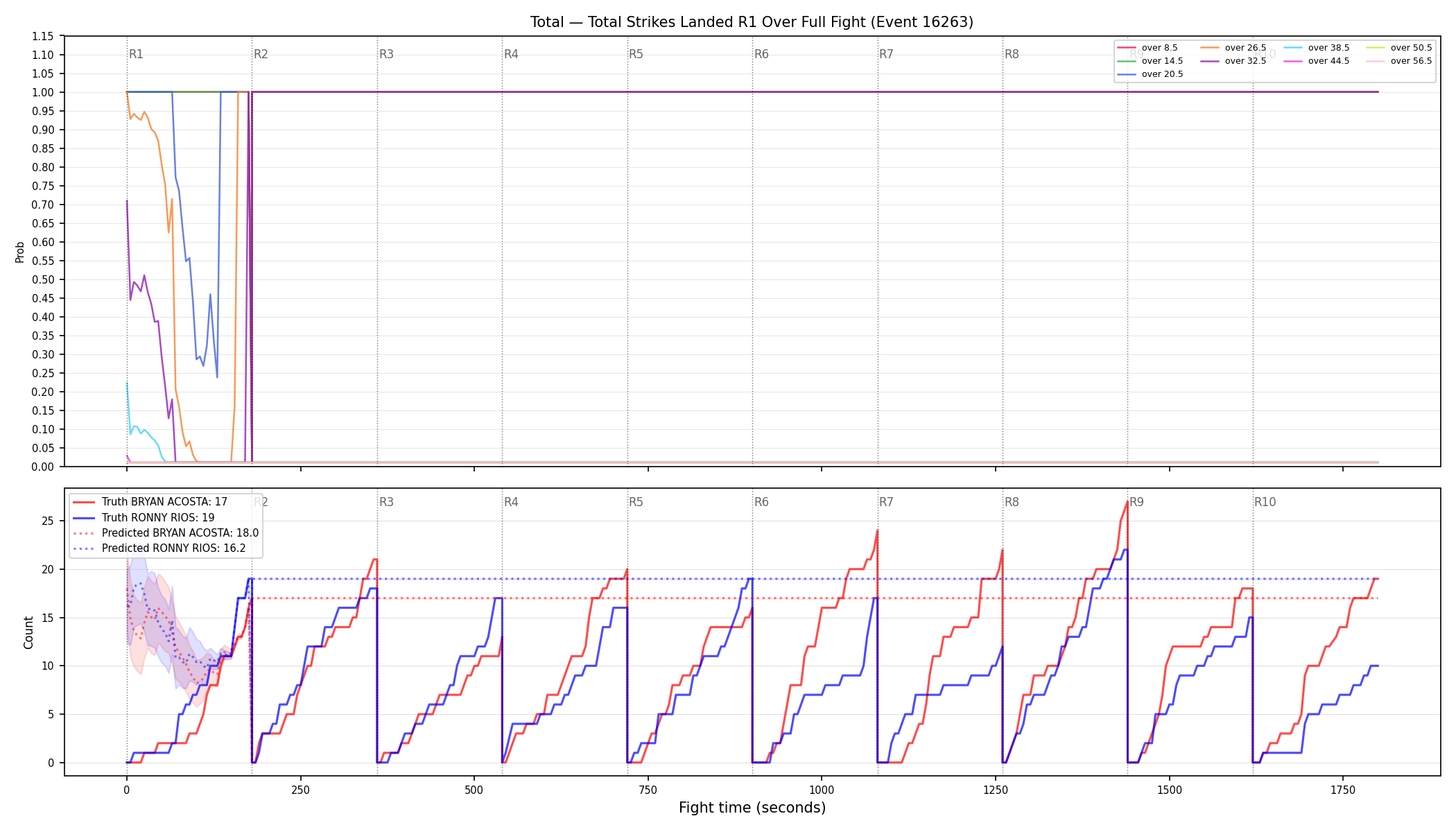 Stats/Round/Total Overs/Total Strikes Landed/Round 01/16263 Round 01 Over Fight — Prod