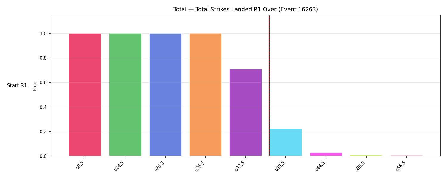 Stats/Round/Total Overs/Total Strikes Landed/Round 01/16263 Round 01 Over Snapshots — Prod
