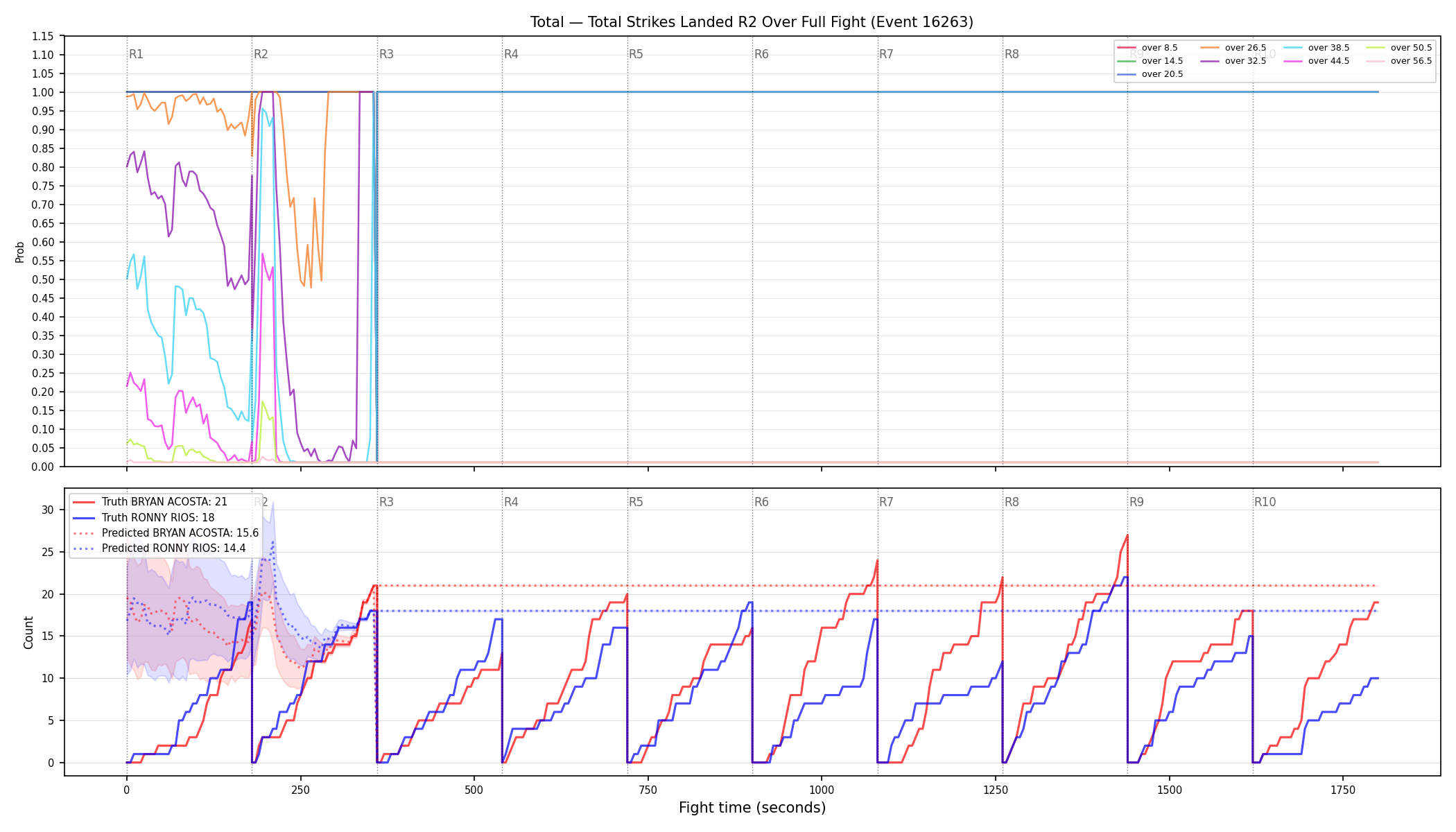 Stats/Round/Total Overs/Total Strikes Landed/Round 02/16263 Round 02 Over Fight — Prod