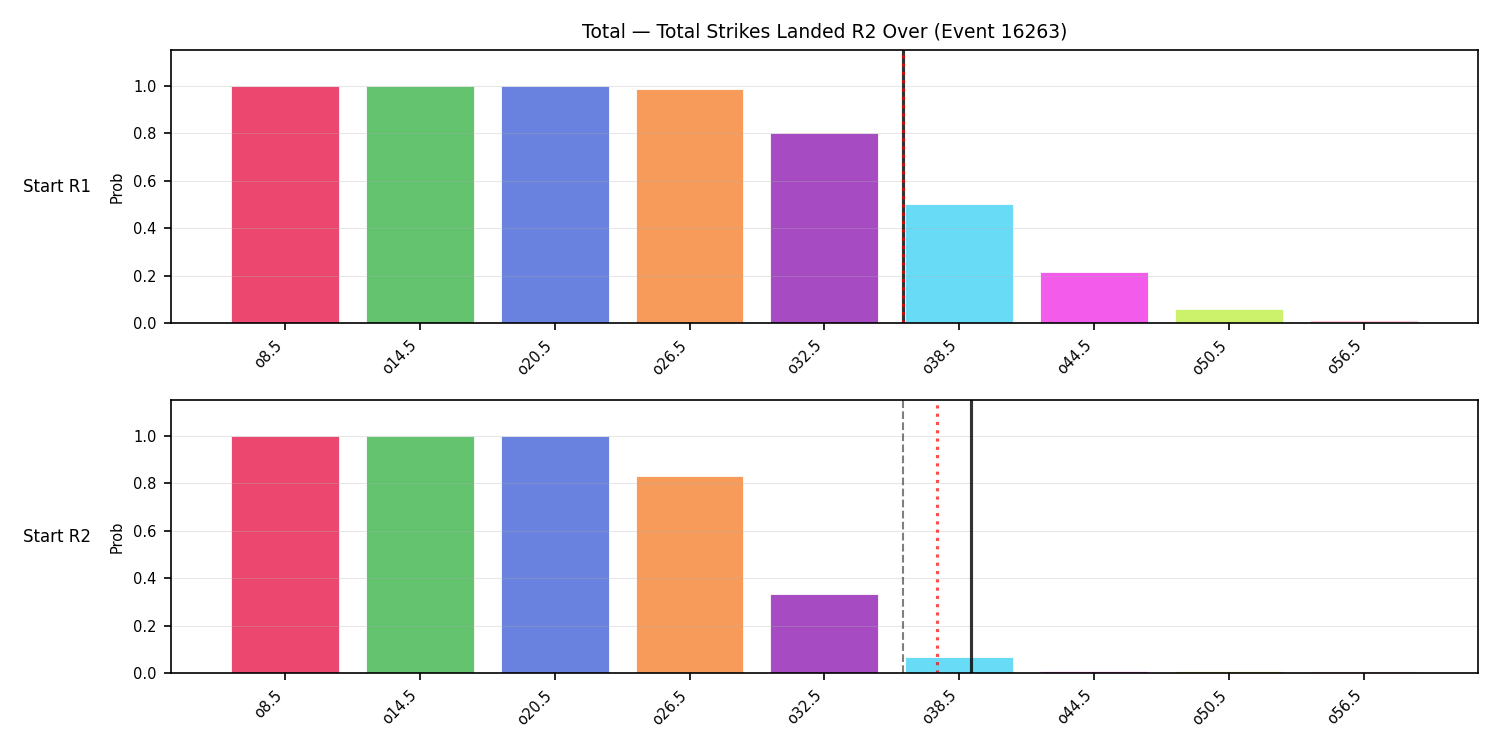 Stats/Round/Total Overs/Total Strikes Landed/Round 02/16263 Round 02 Over Snapshots — Prod
