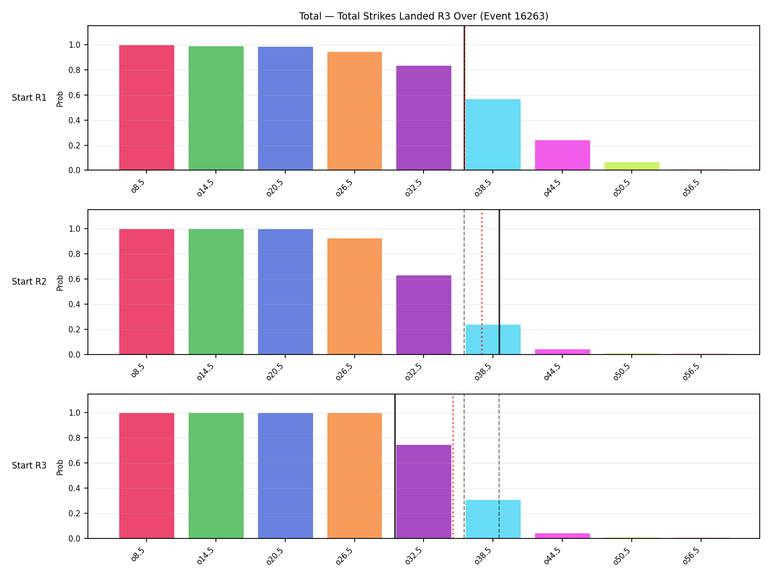 Stats/Round/Total Overs/Total Strikes Landed/Round 03/16263 Round 03 Over Snapshots — Prod