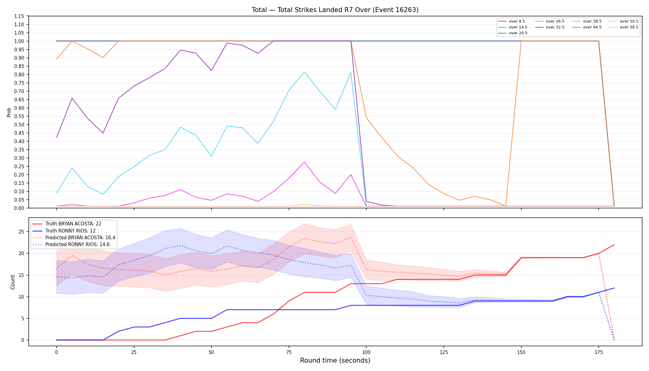 Stats/Round/Total Overs/Total Strikes Landed/Round 07/16263 Round 07 Over — Prod