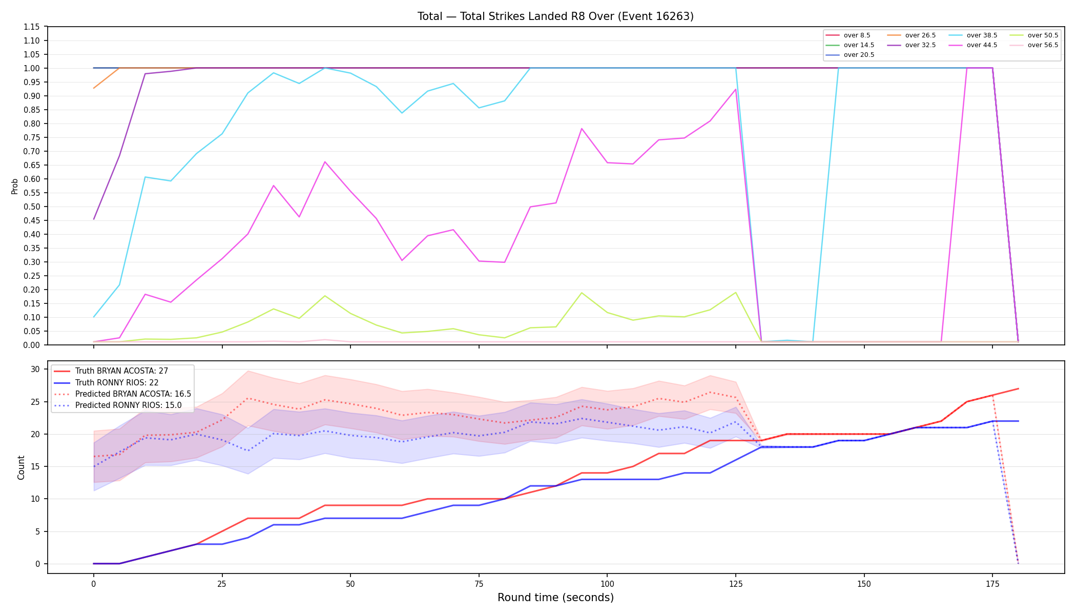 Stats/Round/Total Overs/Total Strikes Landed/Round 08/16263 Round 08 Over — Prod