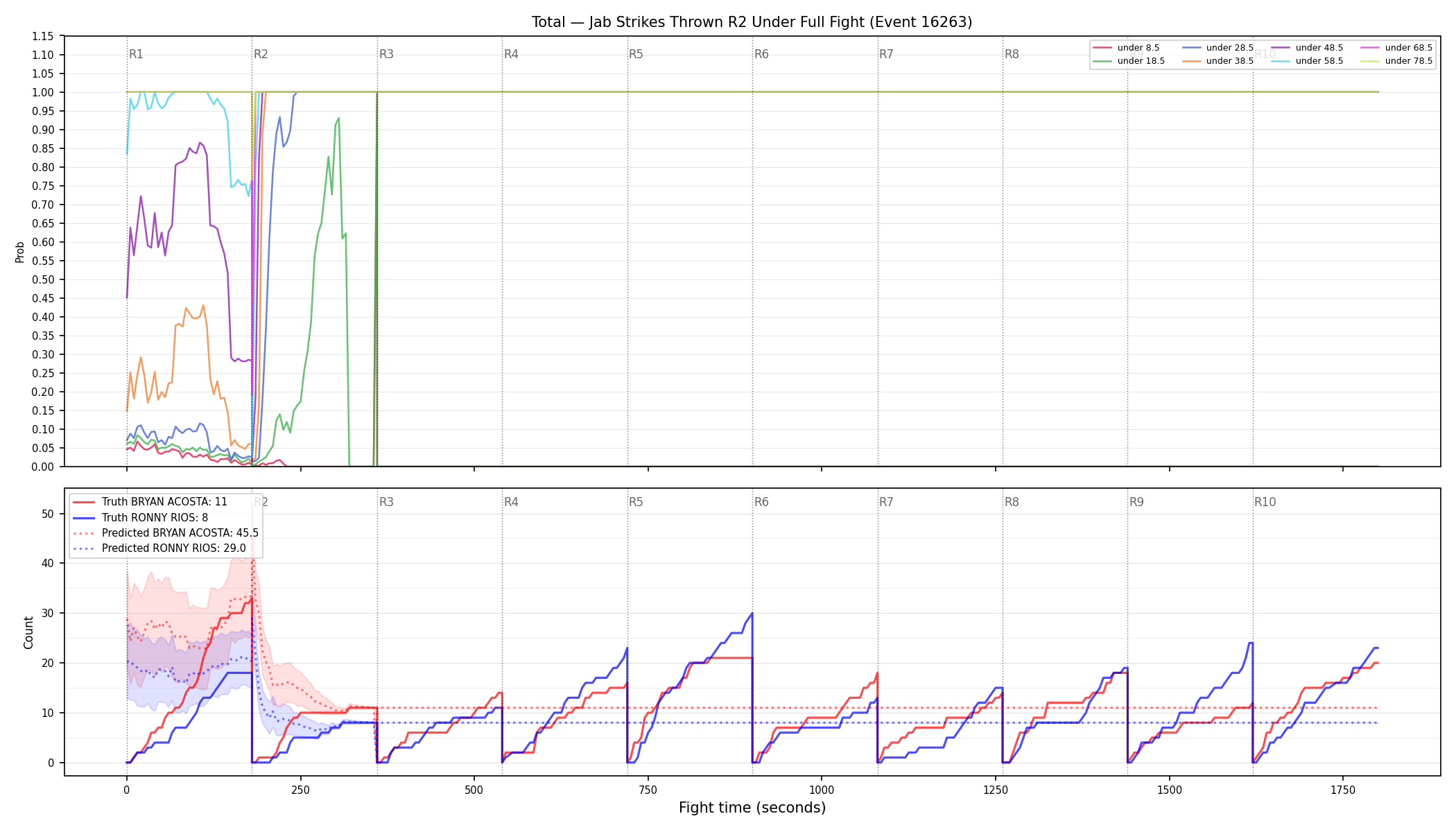 Stats/Round/Total Unders/Jab Strikes Thrown/Round 02/16263 Round 02 Under Fight — Prod