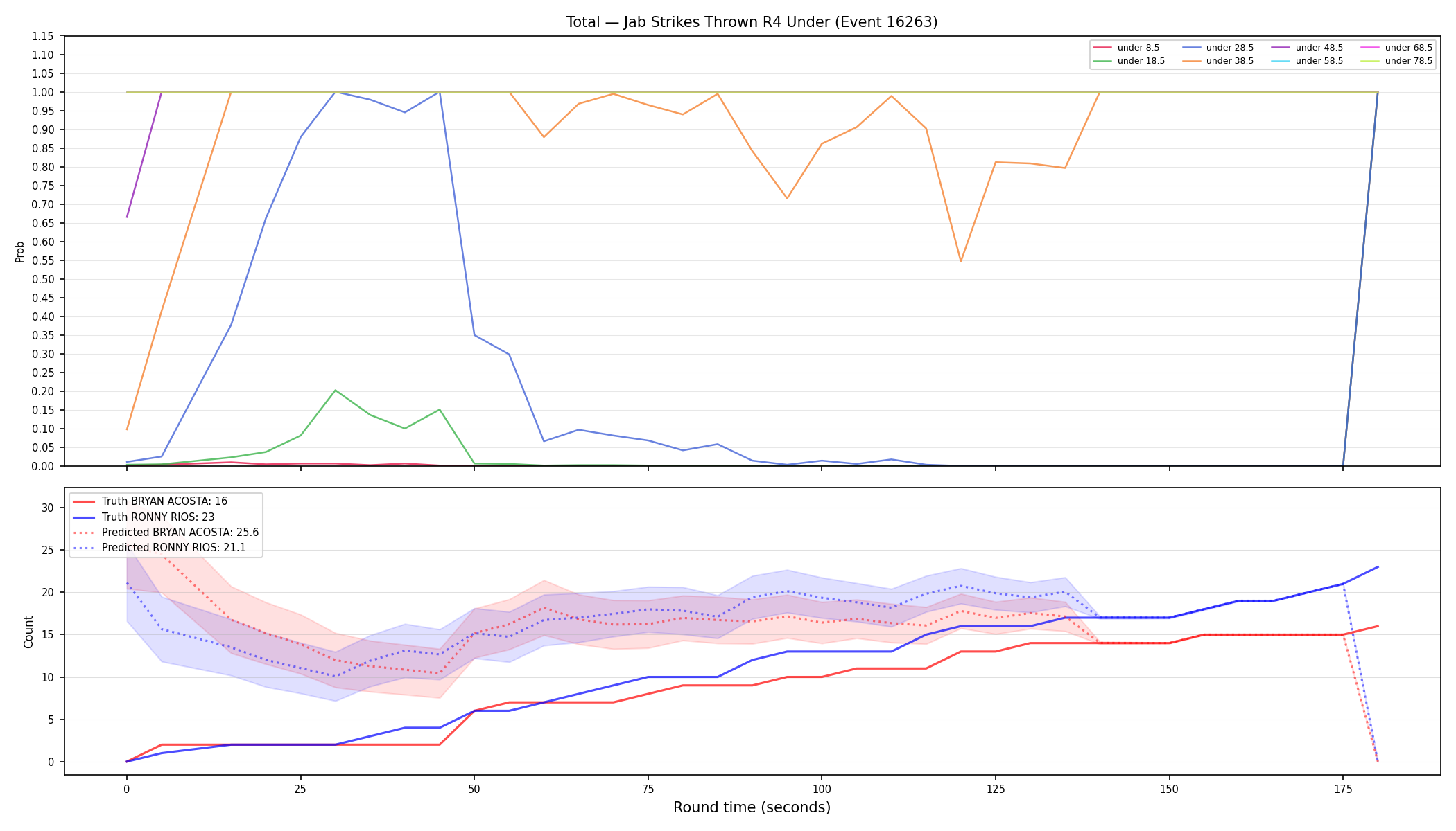 Stats/Round/Total Unders/Jab Strikes Thrown/Round 04/16263 Round 04 Under — Prod