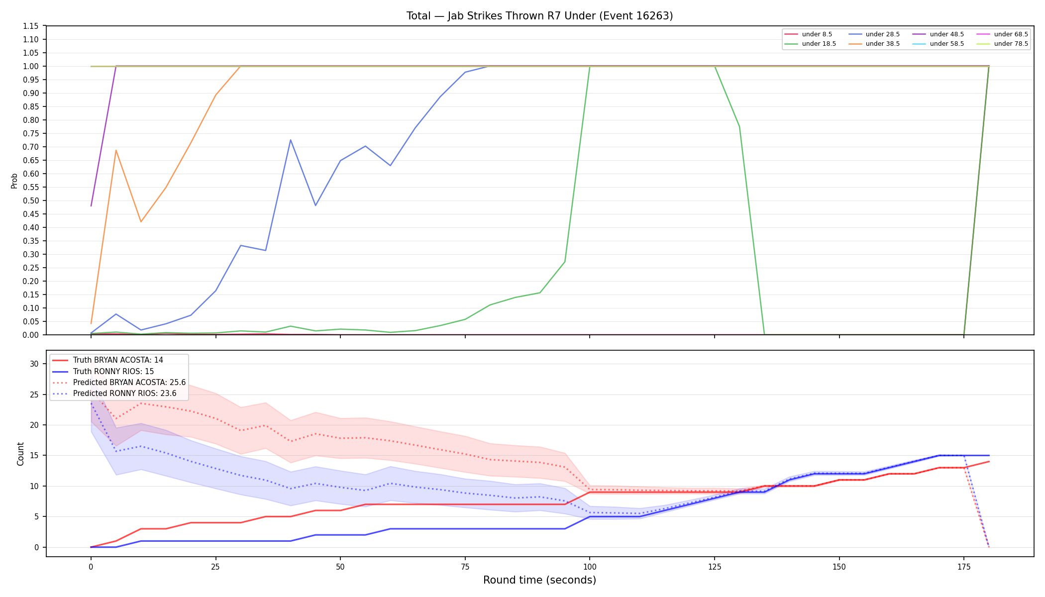 Stats/Round/Total Unders/Jab Strikes Thrown/Round 07/16263 Round 07 Under — Prod