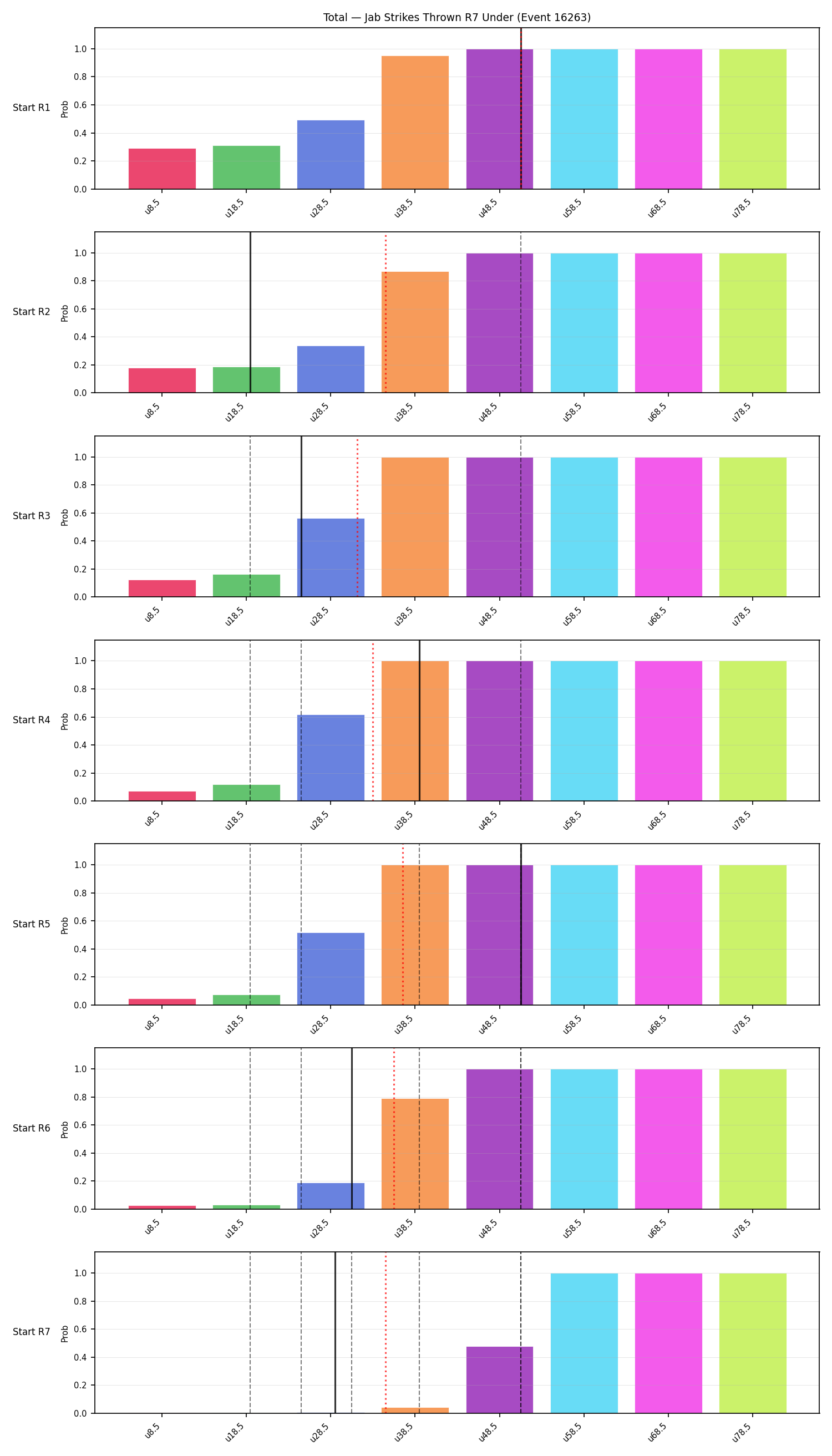Stats/Round/Total Unders/Jab Strikes Thrown/Round 07/16263 Round 07 Under Snapshots — Prod