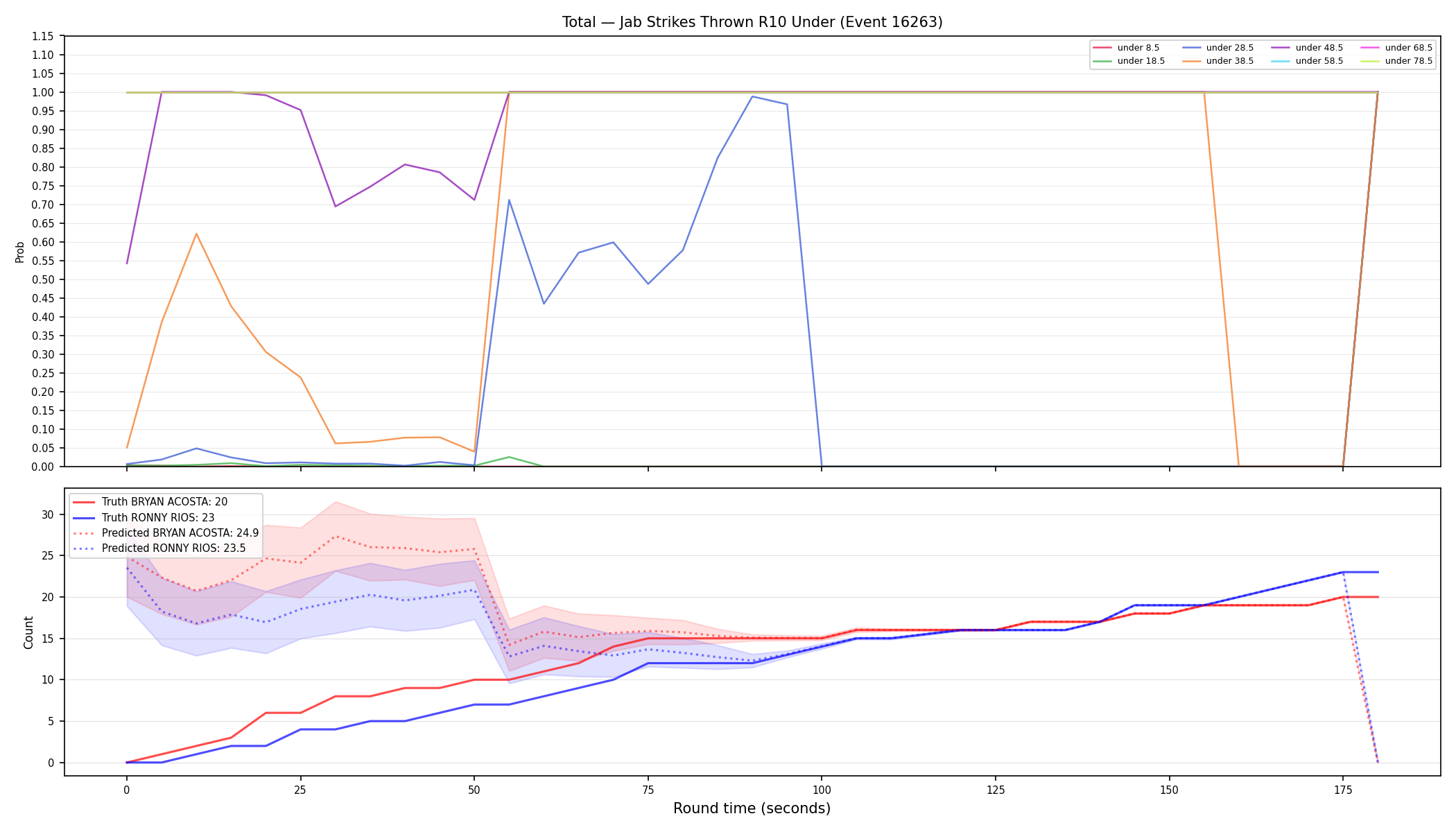 Stats/Round/Total Unders/Jab Strikes Thrown/Round 10/16263 Round 10 Under — Prod