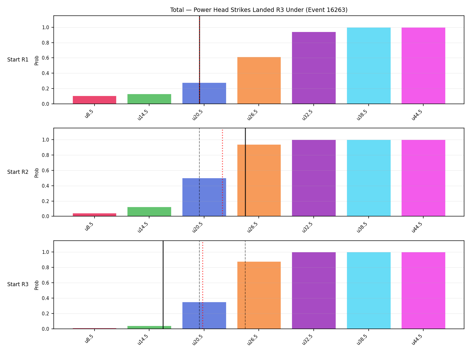 Stats/Round/Total Unders/Power Head Strikes Landed/Round 03/16263 Round 03 Under Snapshots — Prod